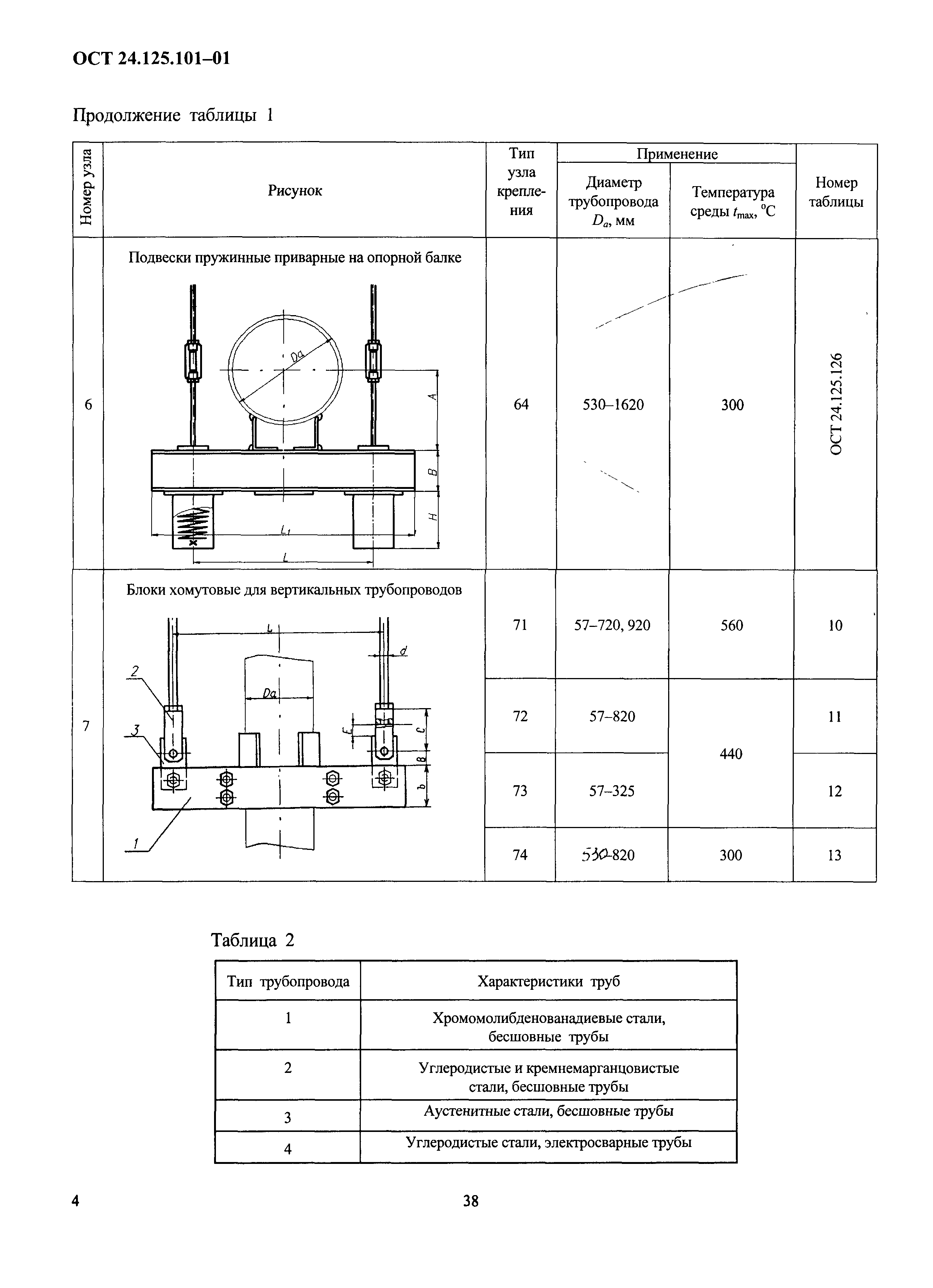 ОСТ 24.125.101-01