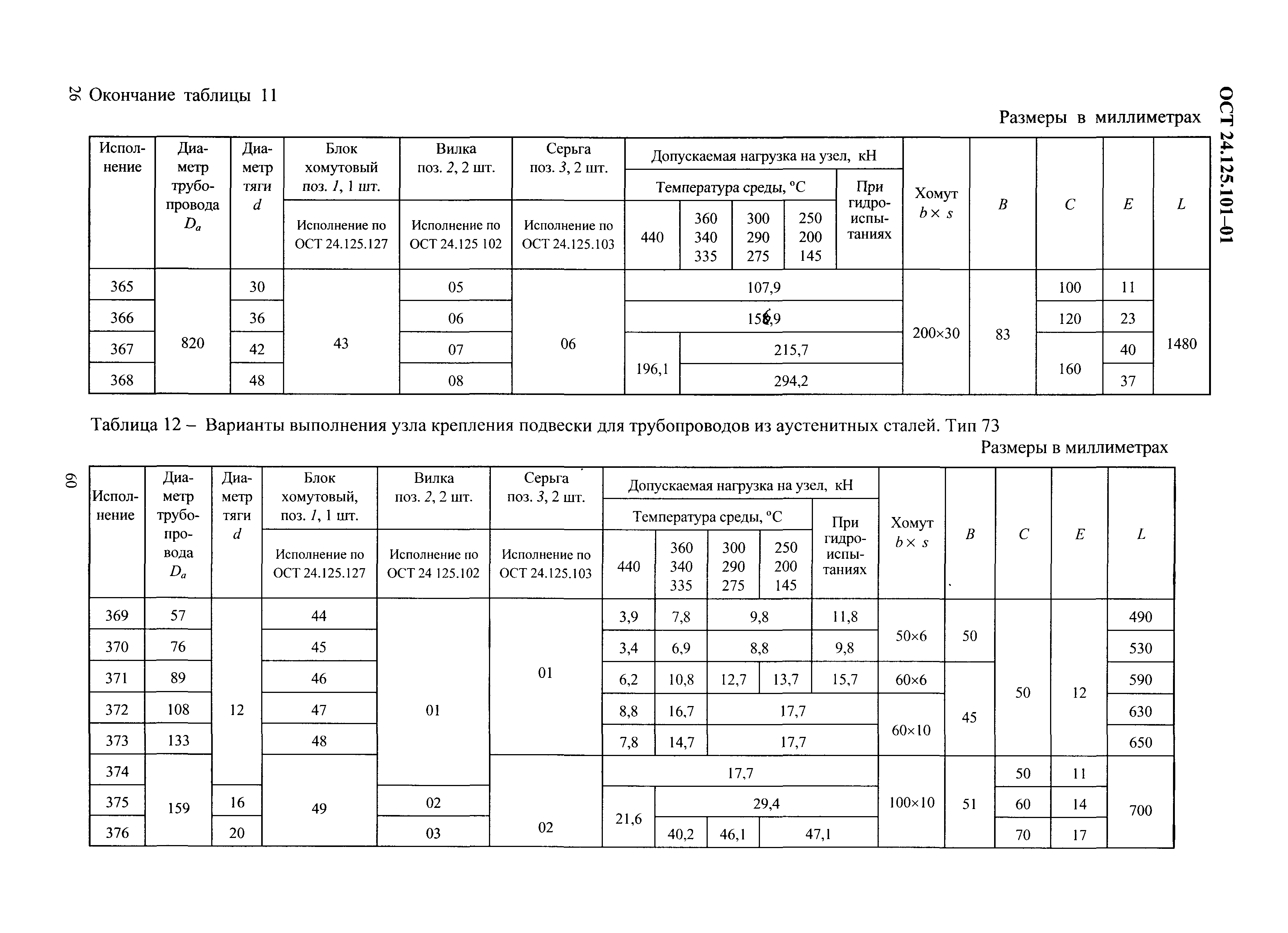 ОСТ 24.125.101-01