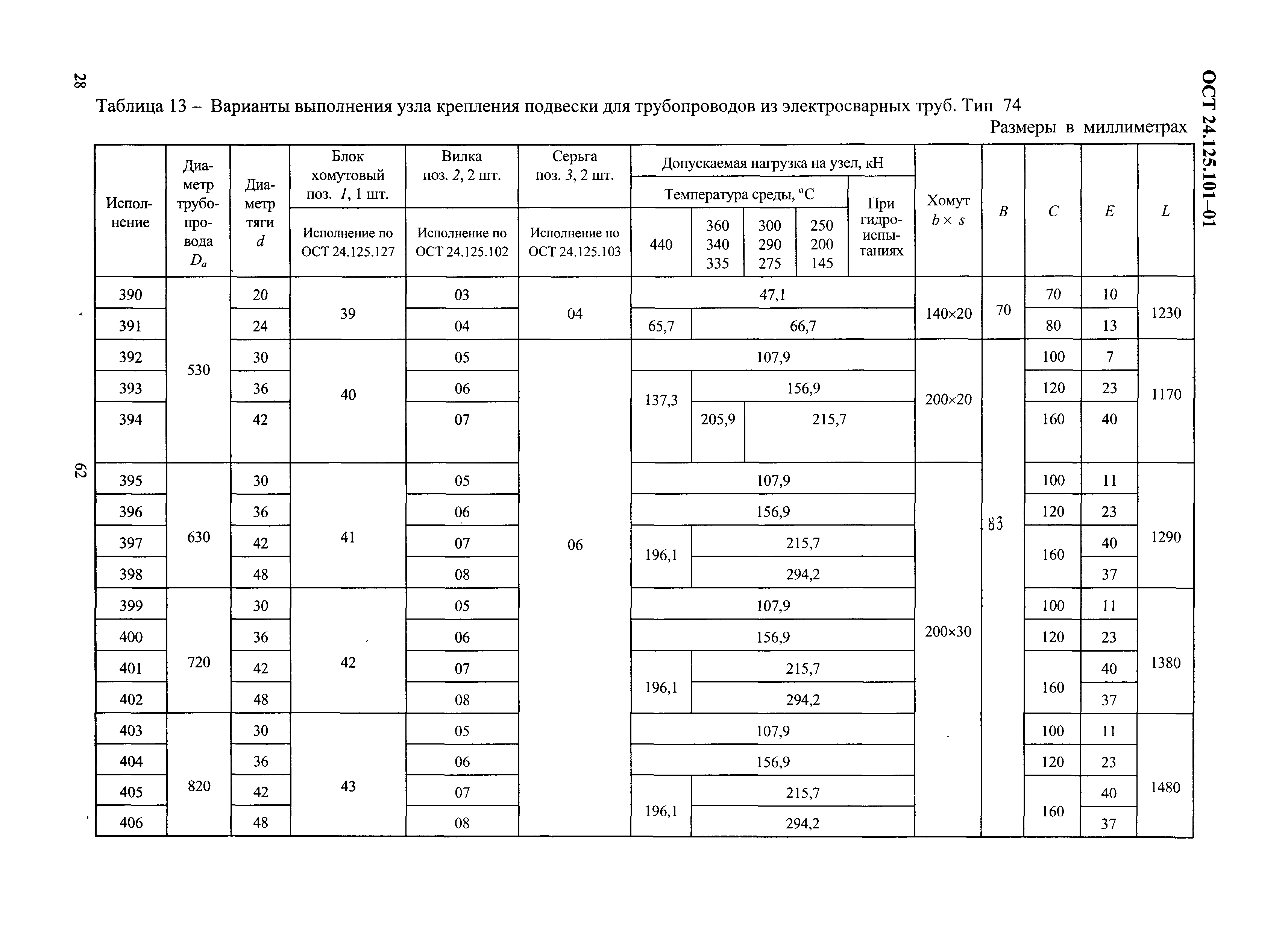 ОСТ 24.125.101-01