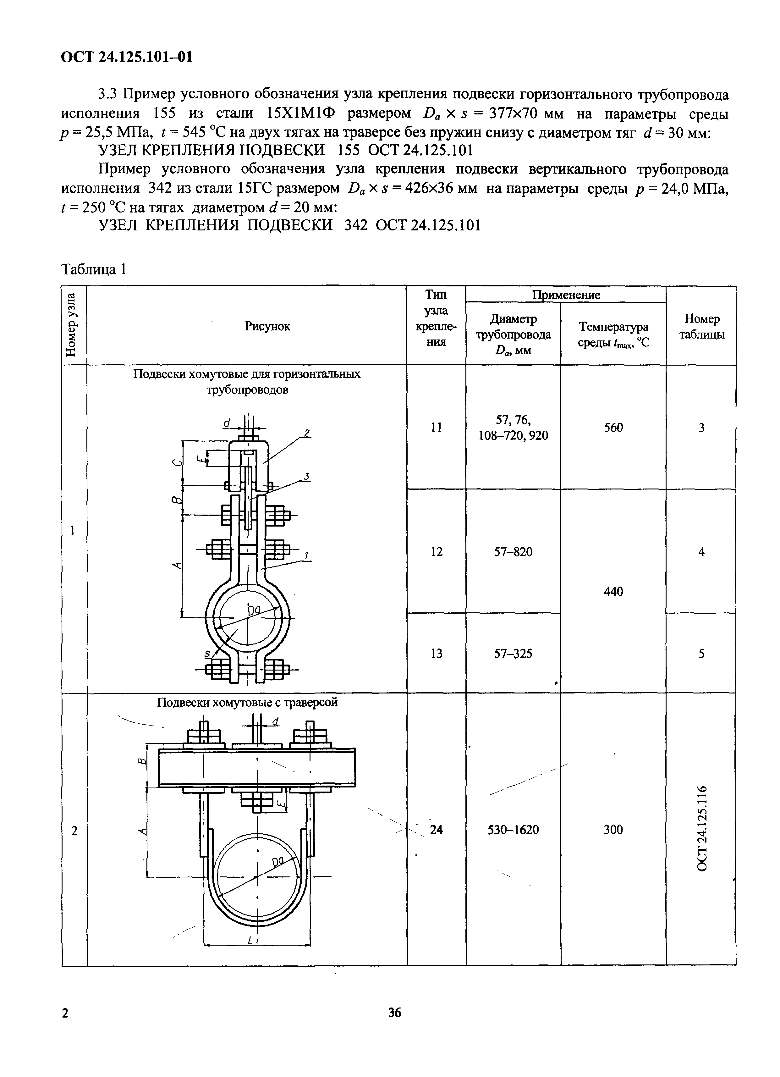 ОСТ 24.125.101-01