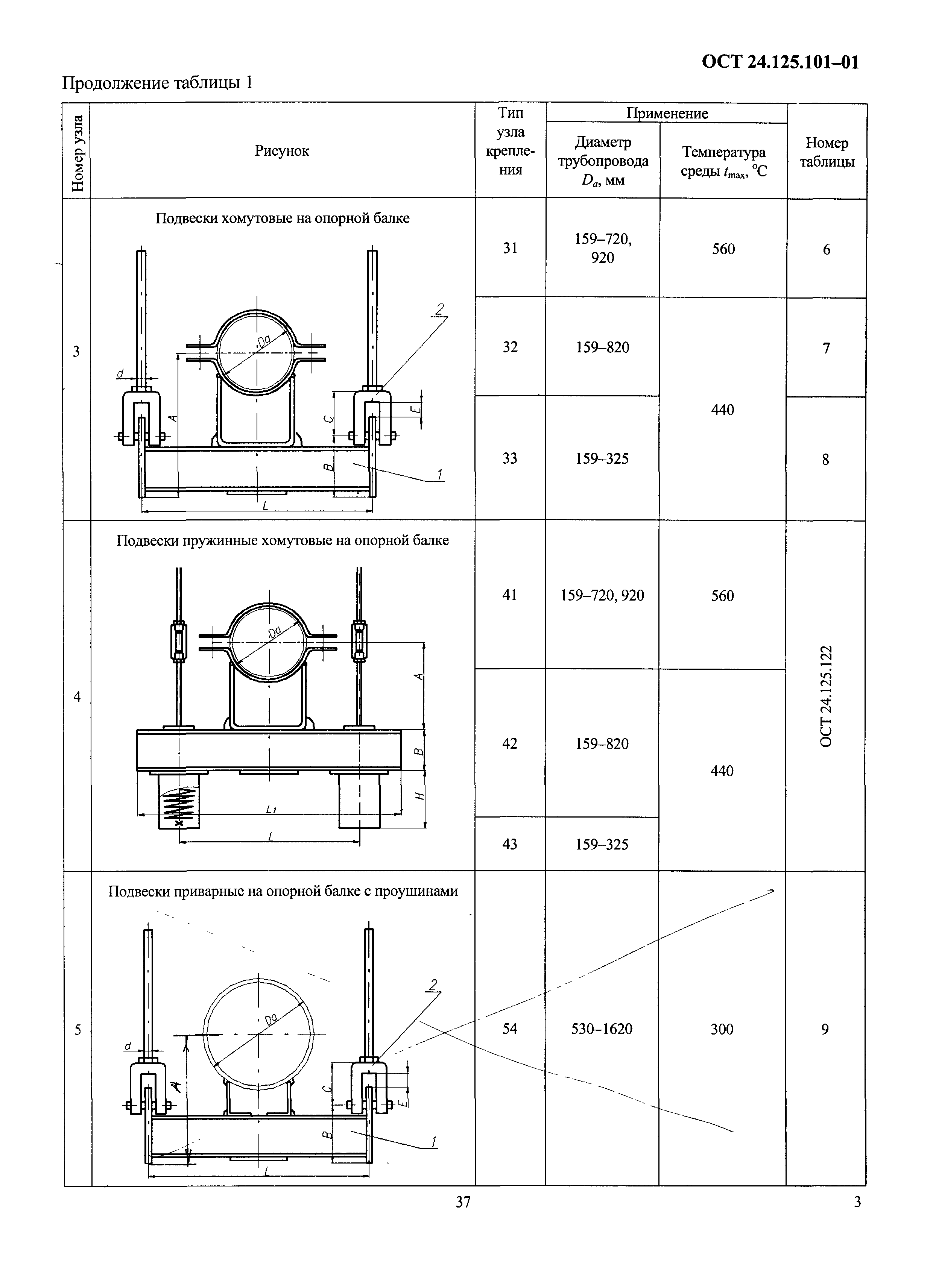 ОСТ 24.125.101-01