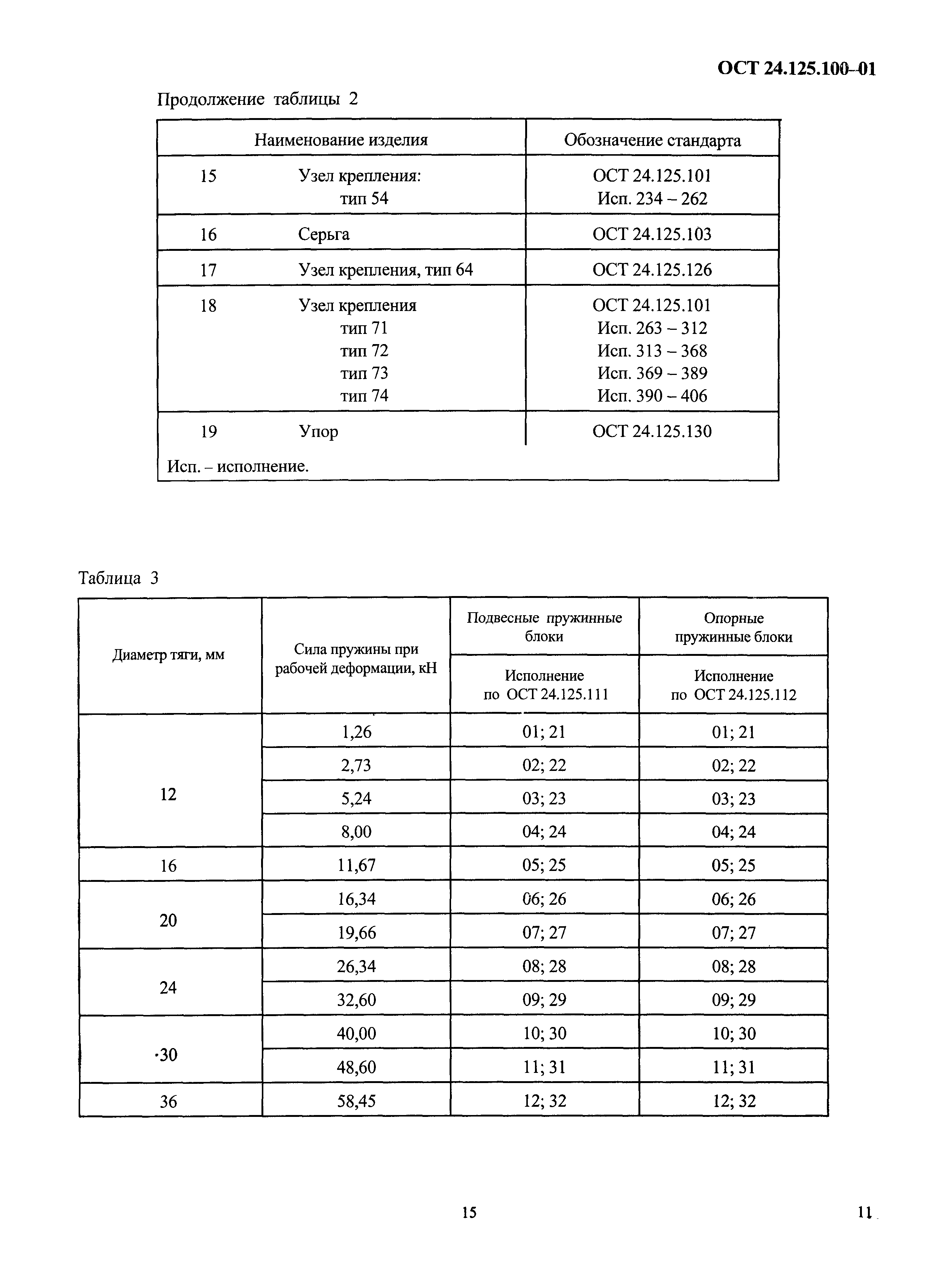 ОСТ 24.125.100-01