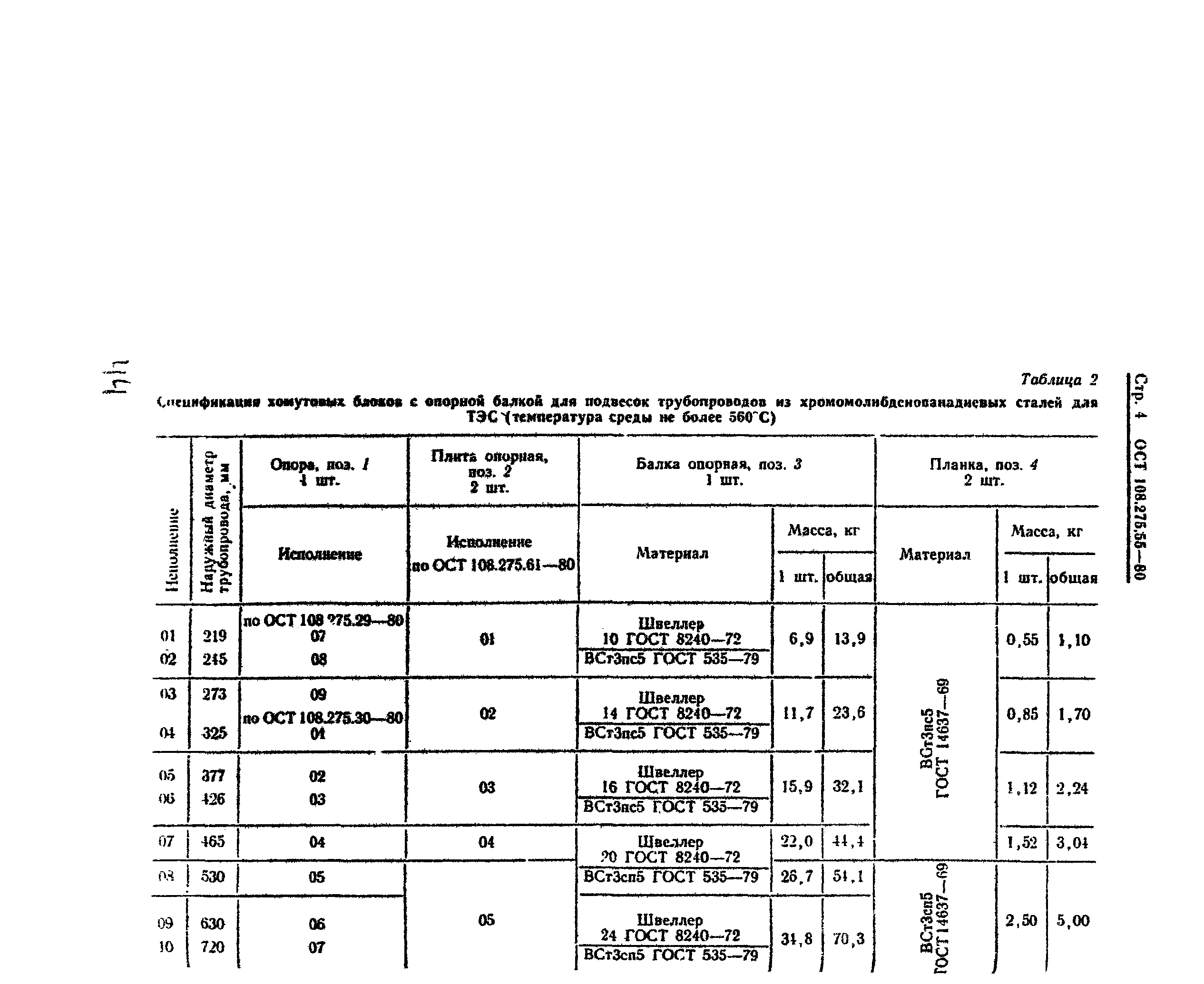 ОСТ 108.275.55-80