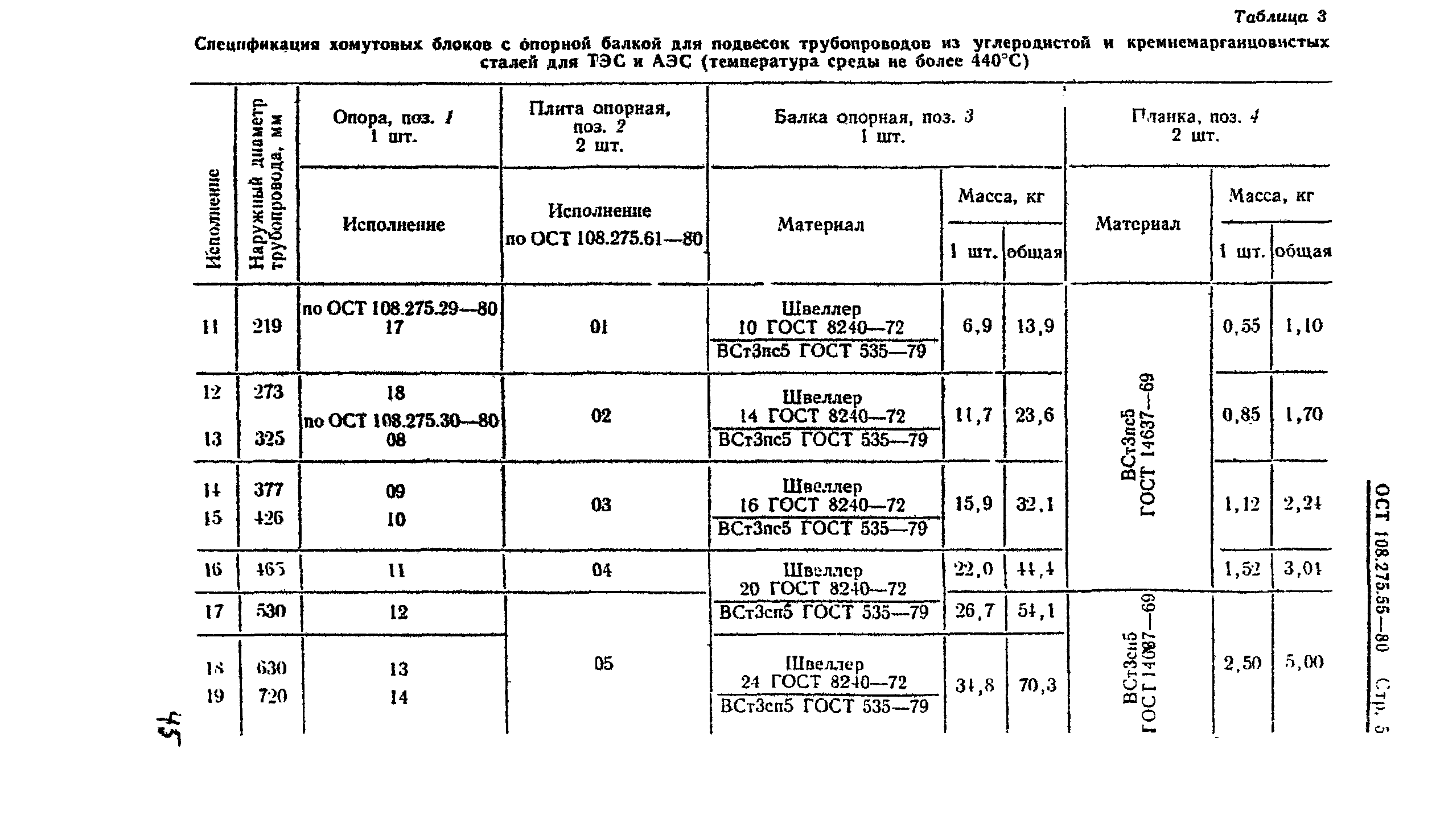 ОСТ 108.275.55-80