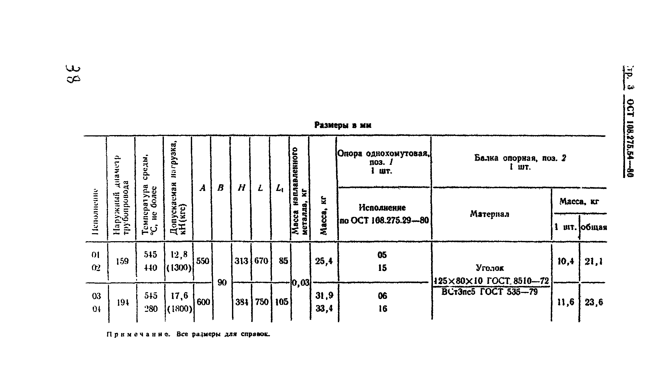 ОСТ 108.275.54-80