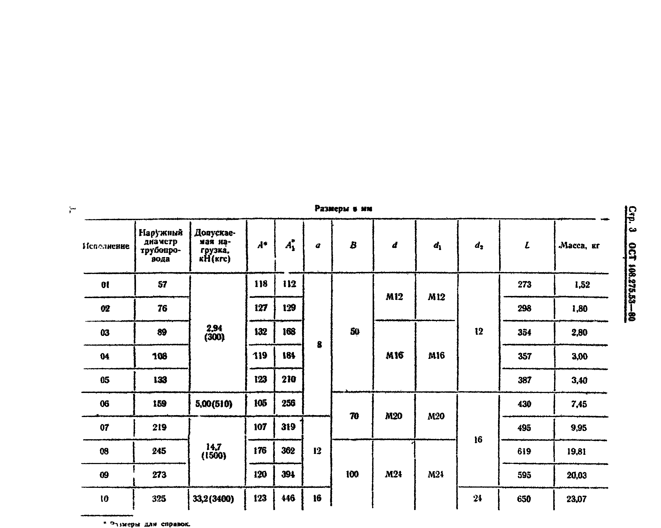 ОСТ 108.275.53-80