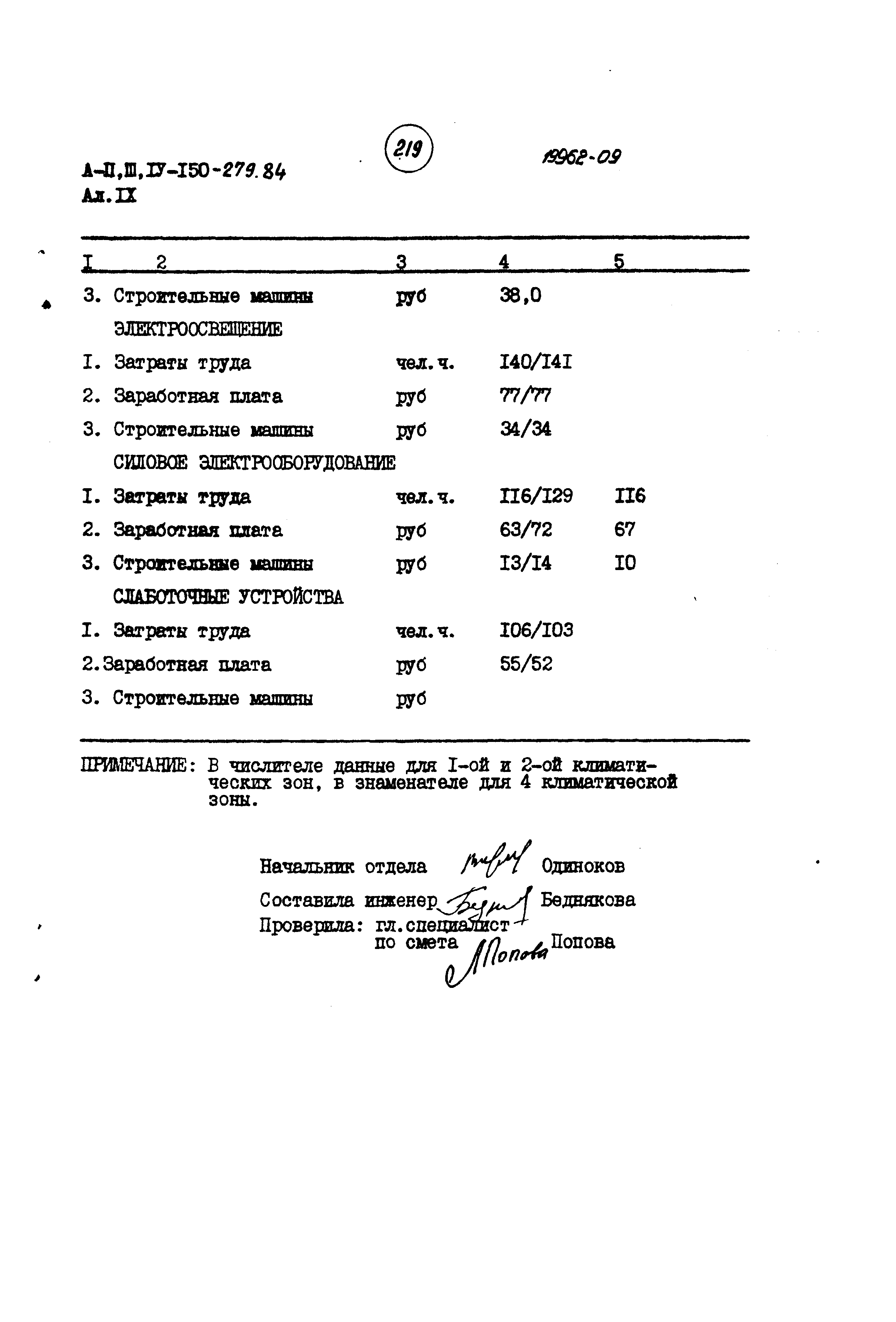Типовой проект A-II,III,IV-150-279.84