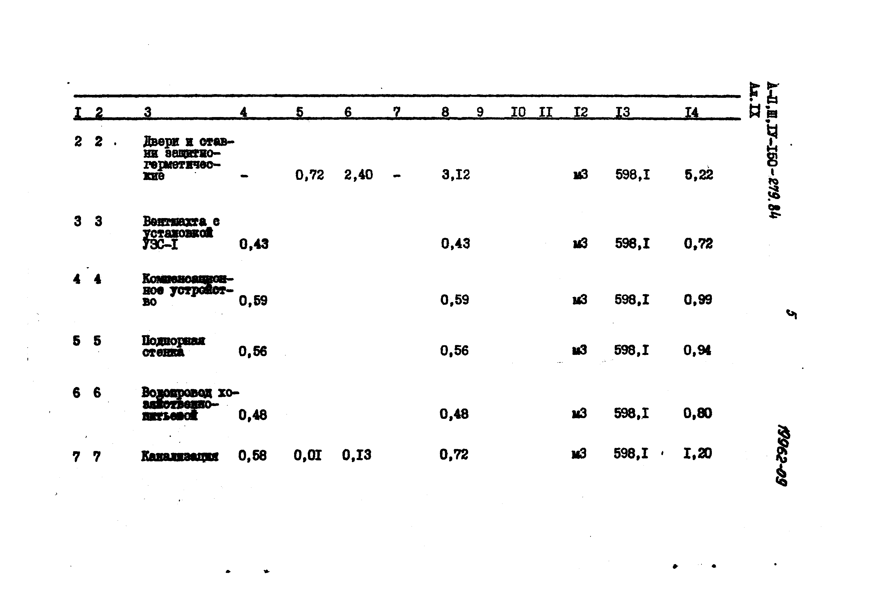 Типовой проект A-II,III,IV-150-279.84