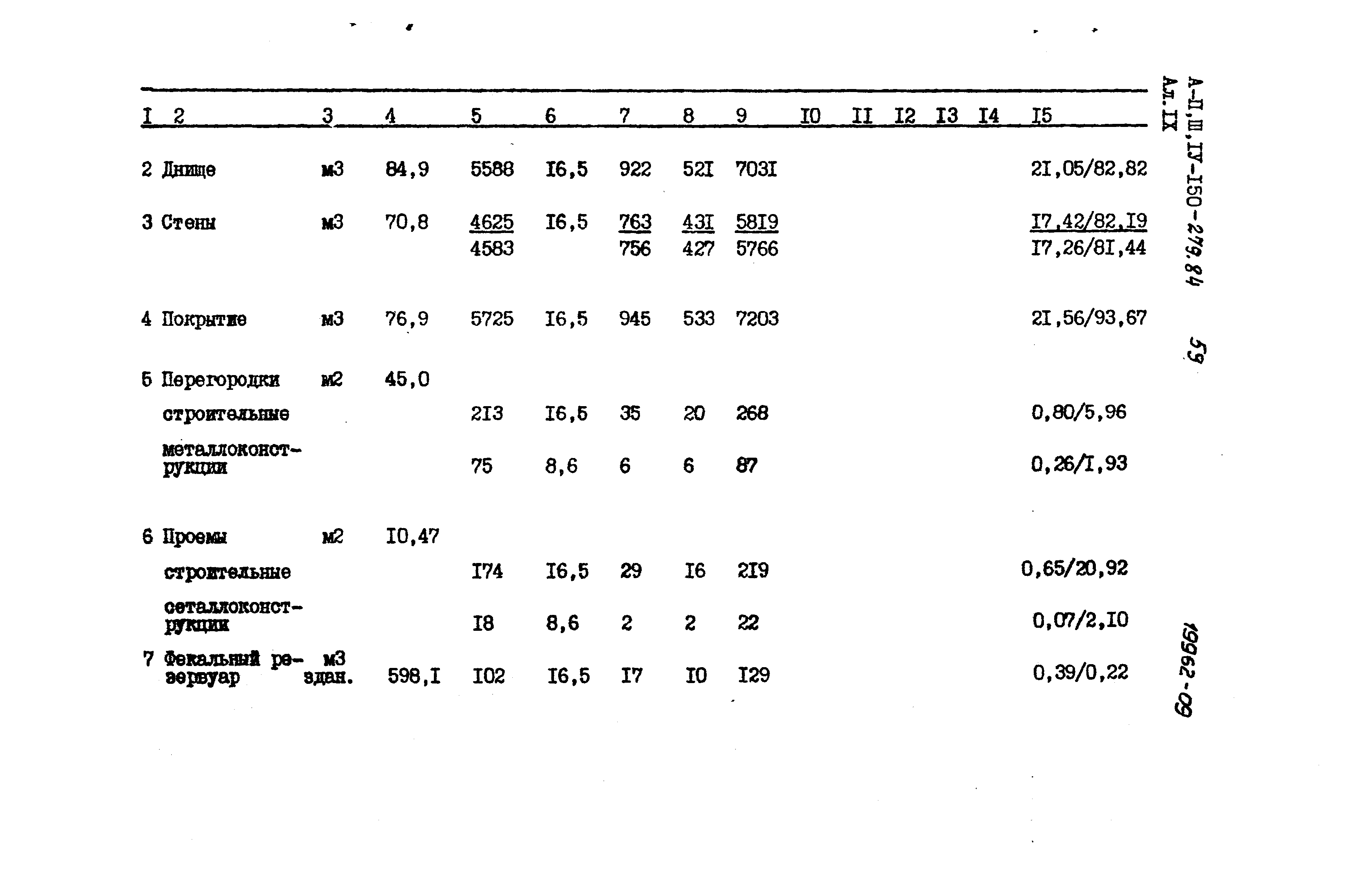 Типовой проект A-II,III,IV-150-279.84