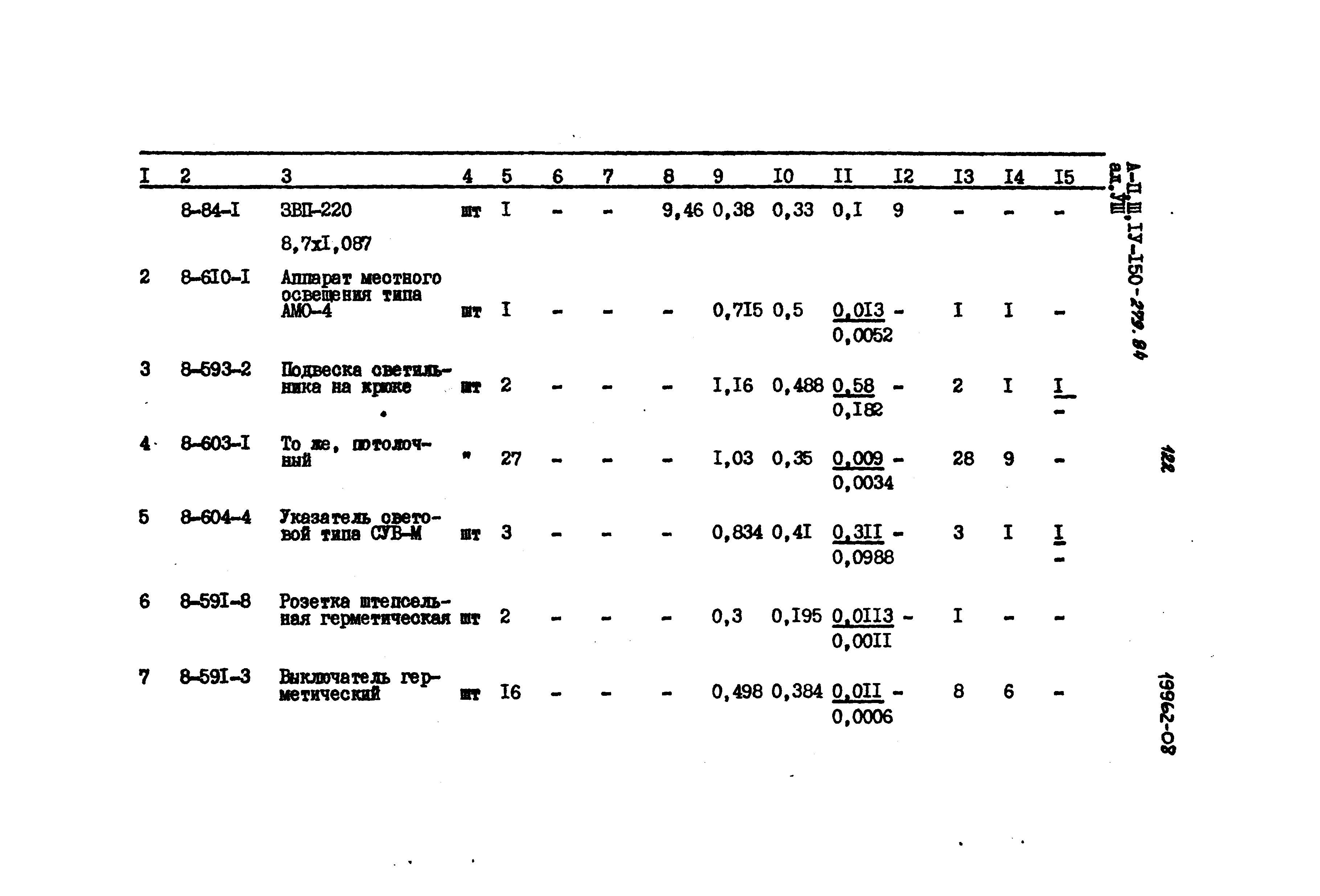 Типовой проект A-II,III,IV-150-279.84