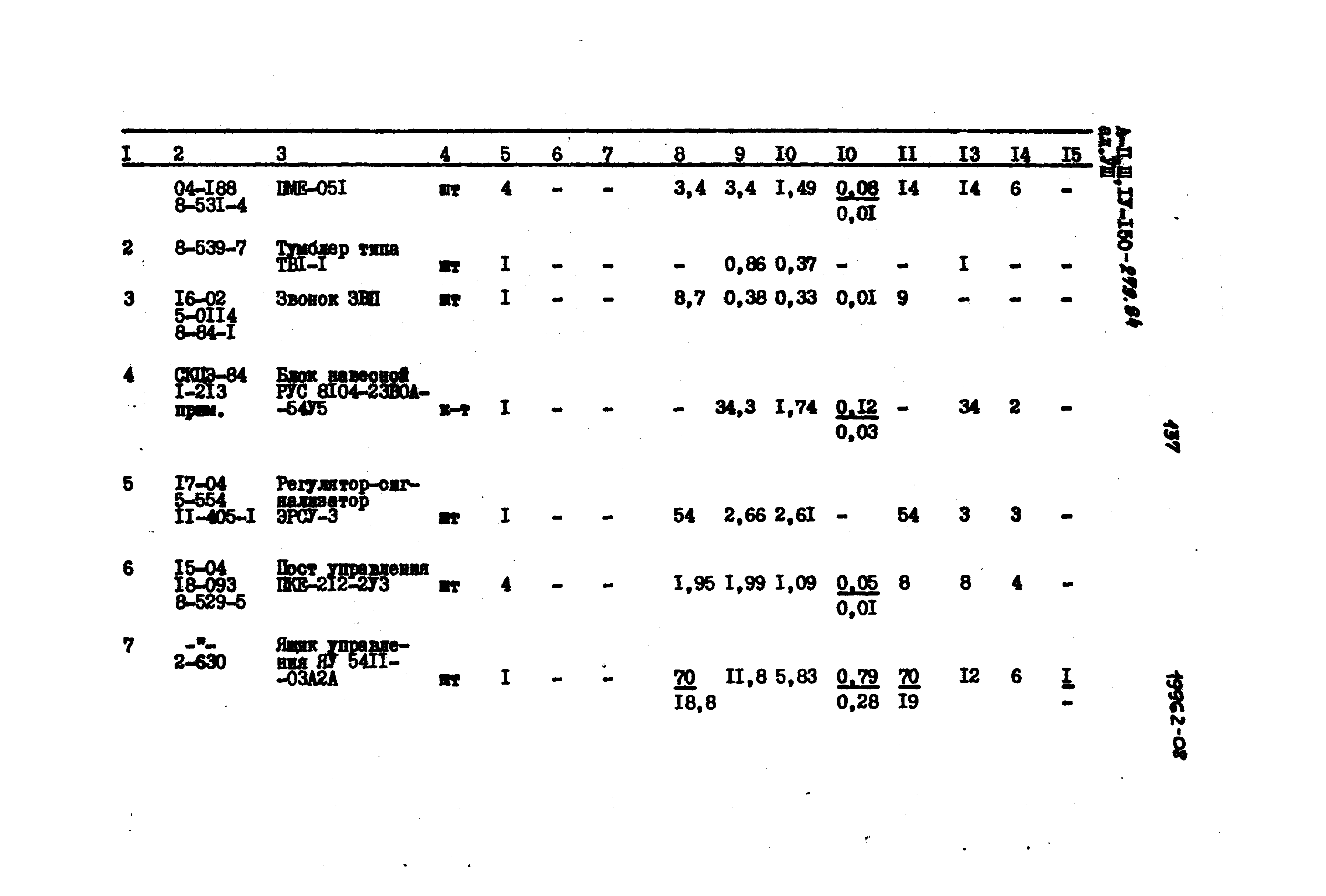Типовой проект A-II,III,IV-150-279.84