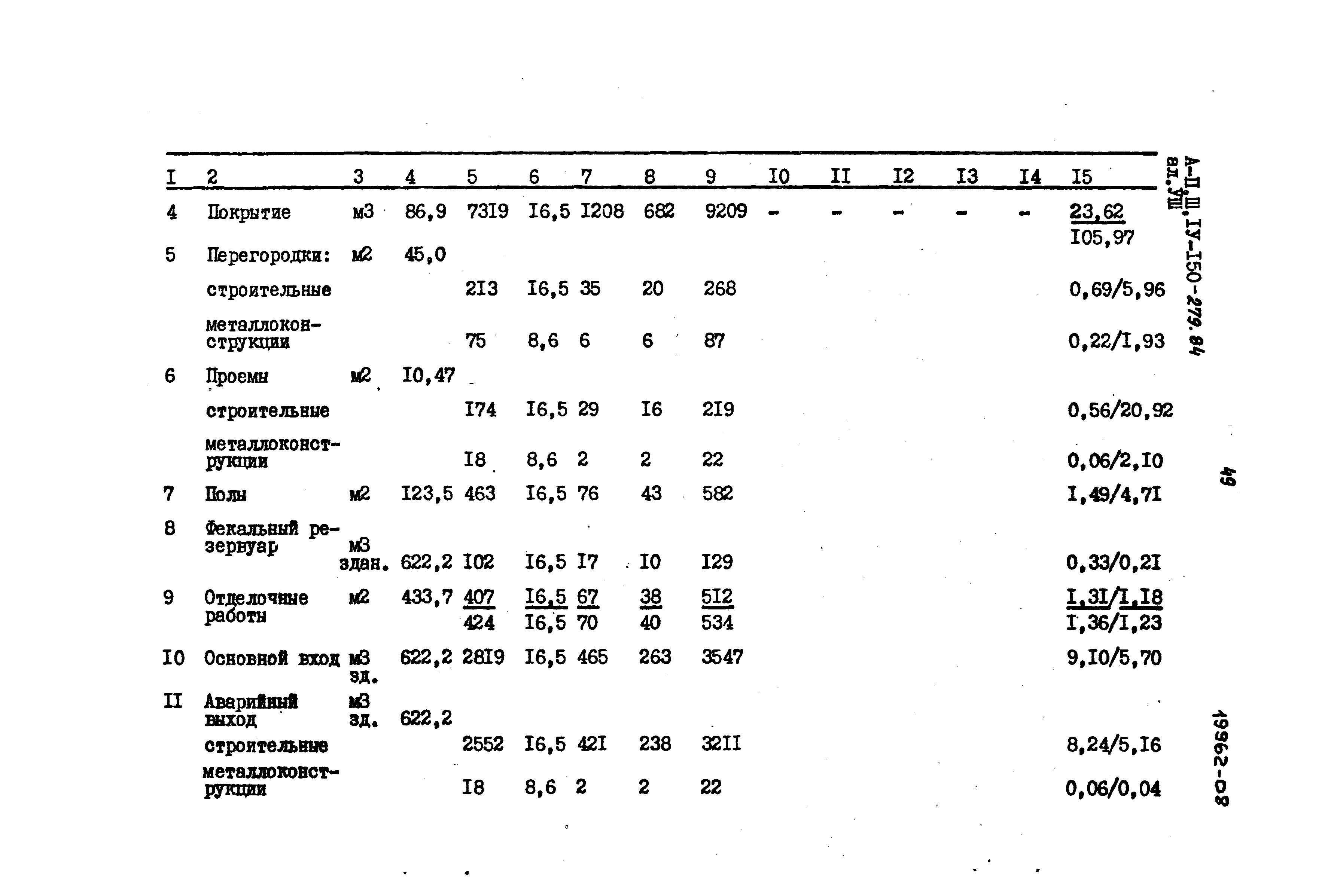 Типовой проект A-II,III,IV-150-279.84