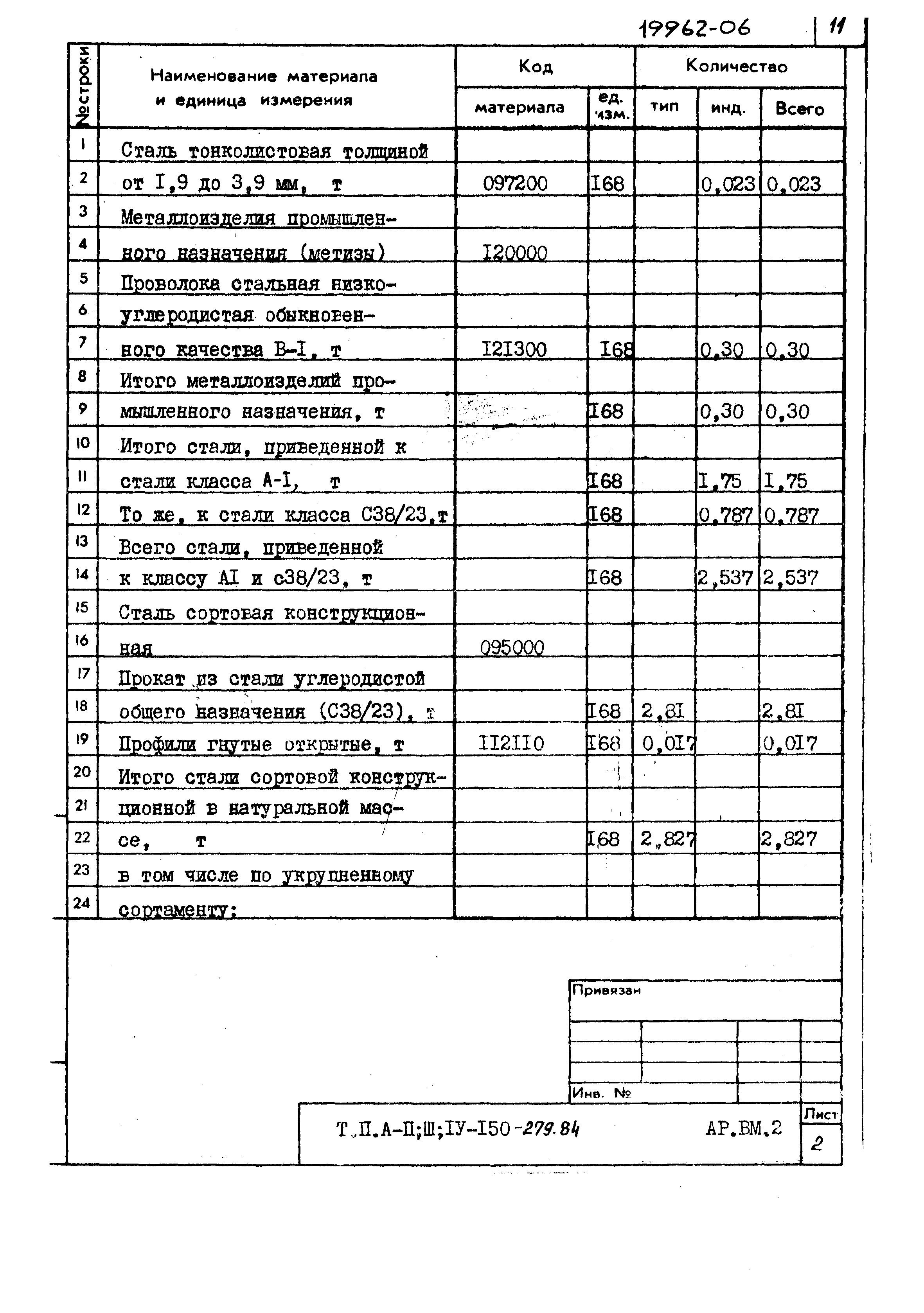 Типовой проект A-II,III,IV-150-279.84