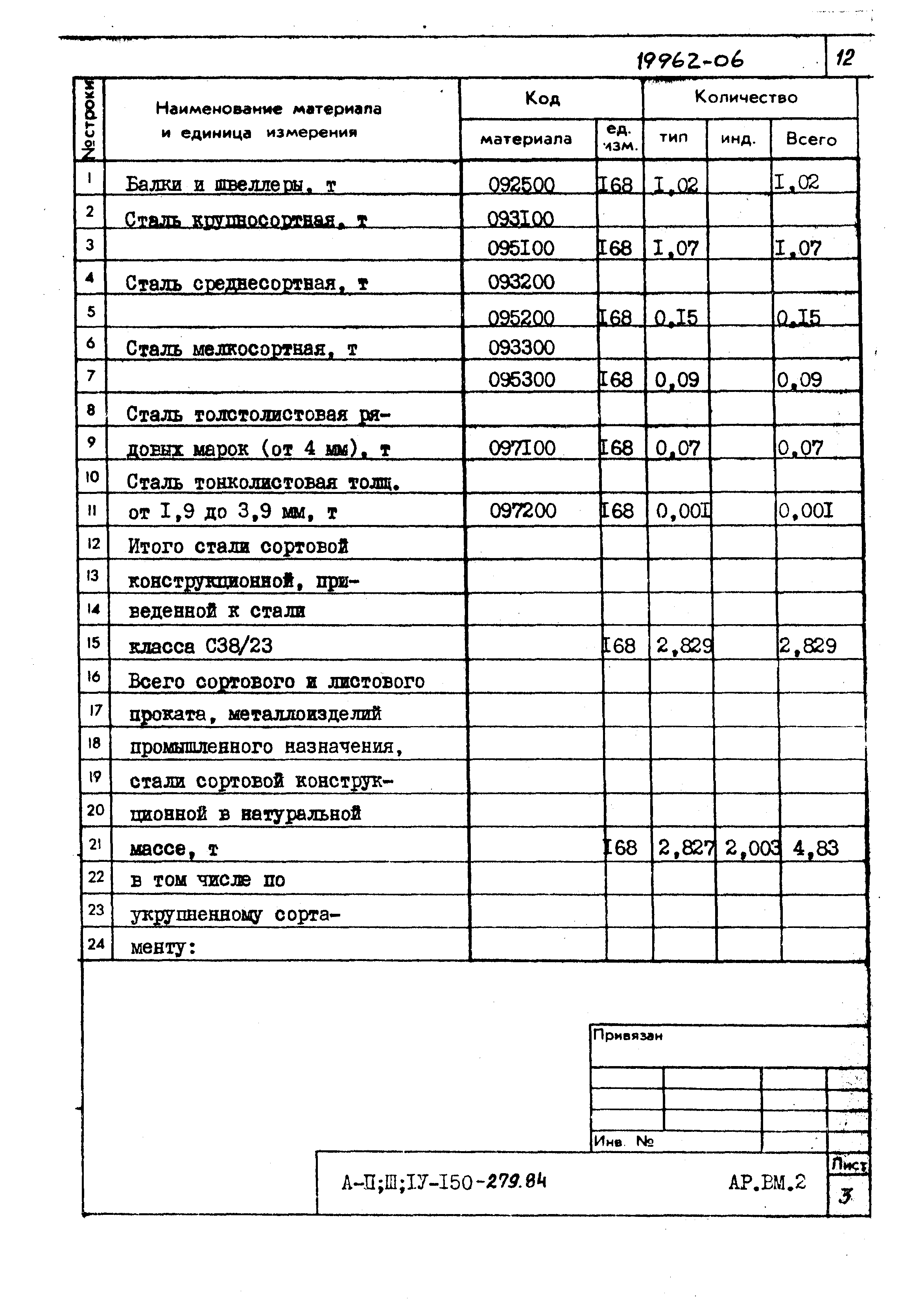 Типовой проект A-II,III,IV-150-279.84