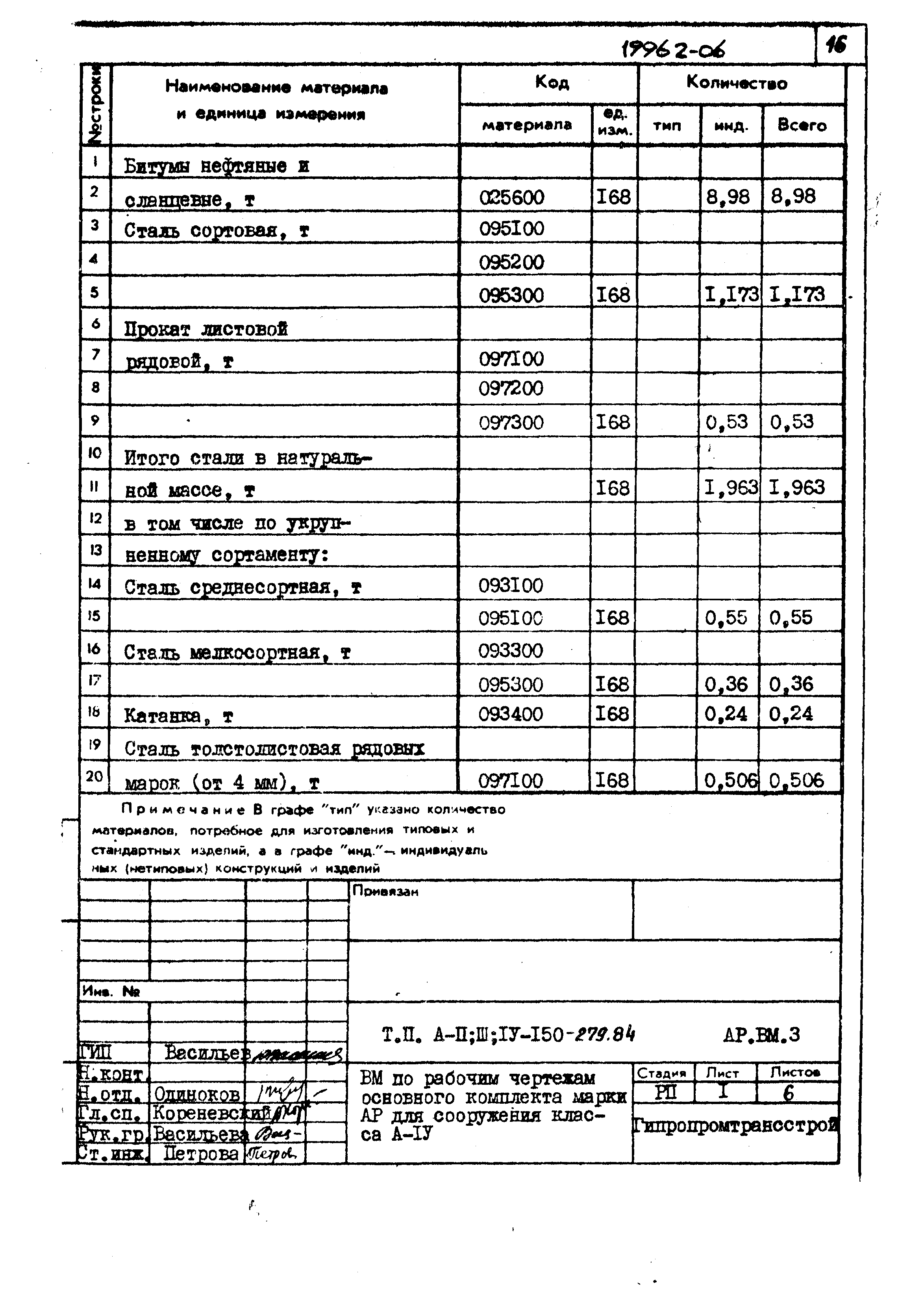 Типовой проект A-II,III,IV-150-279.84