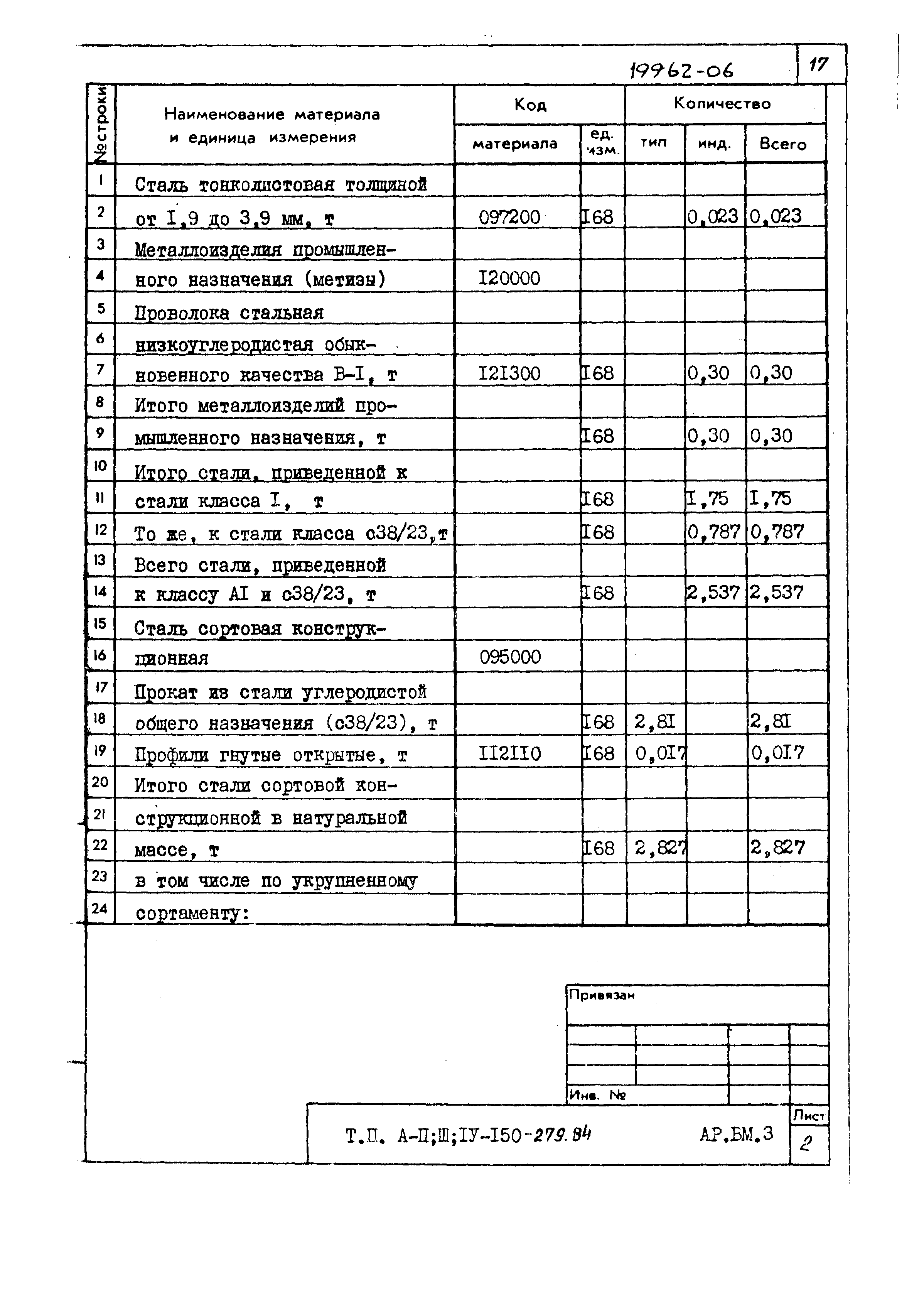 Типовой проект A-II,III,IV-150-279.84
