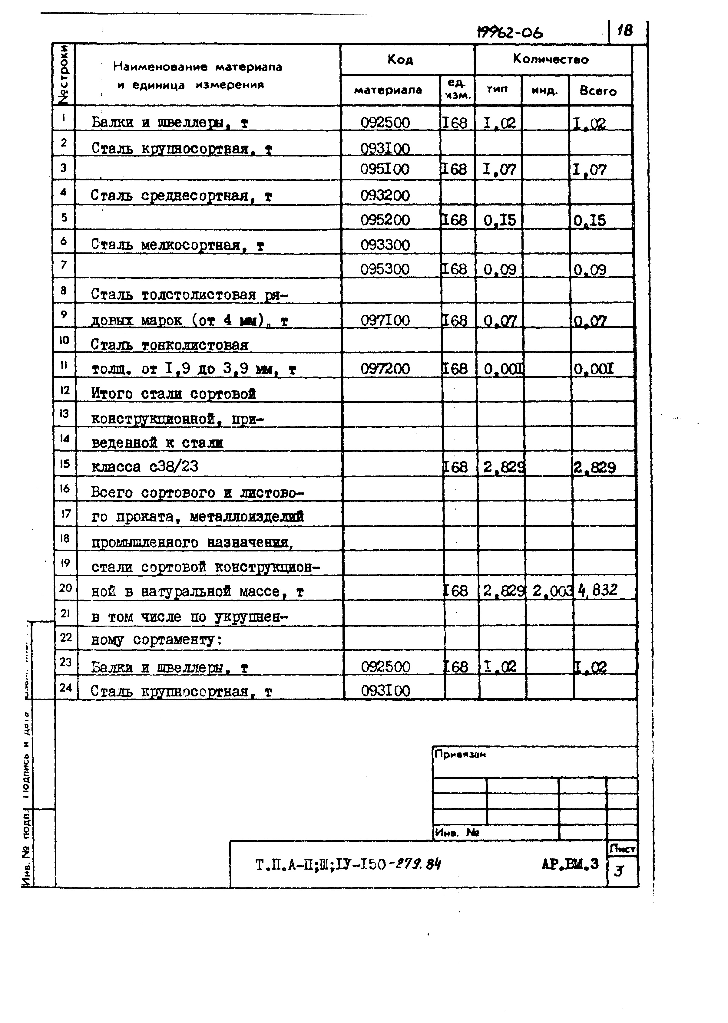 Типовой проект A-II,III,IV-150-279.84