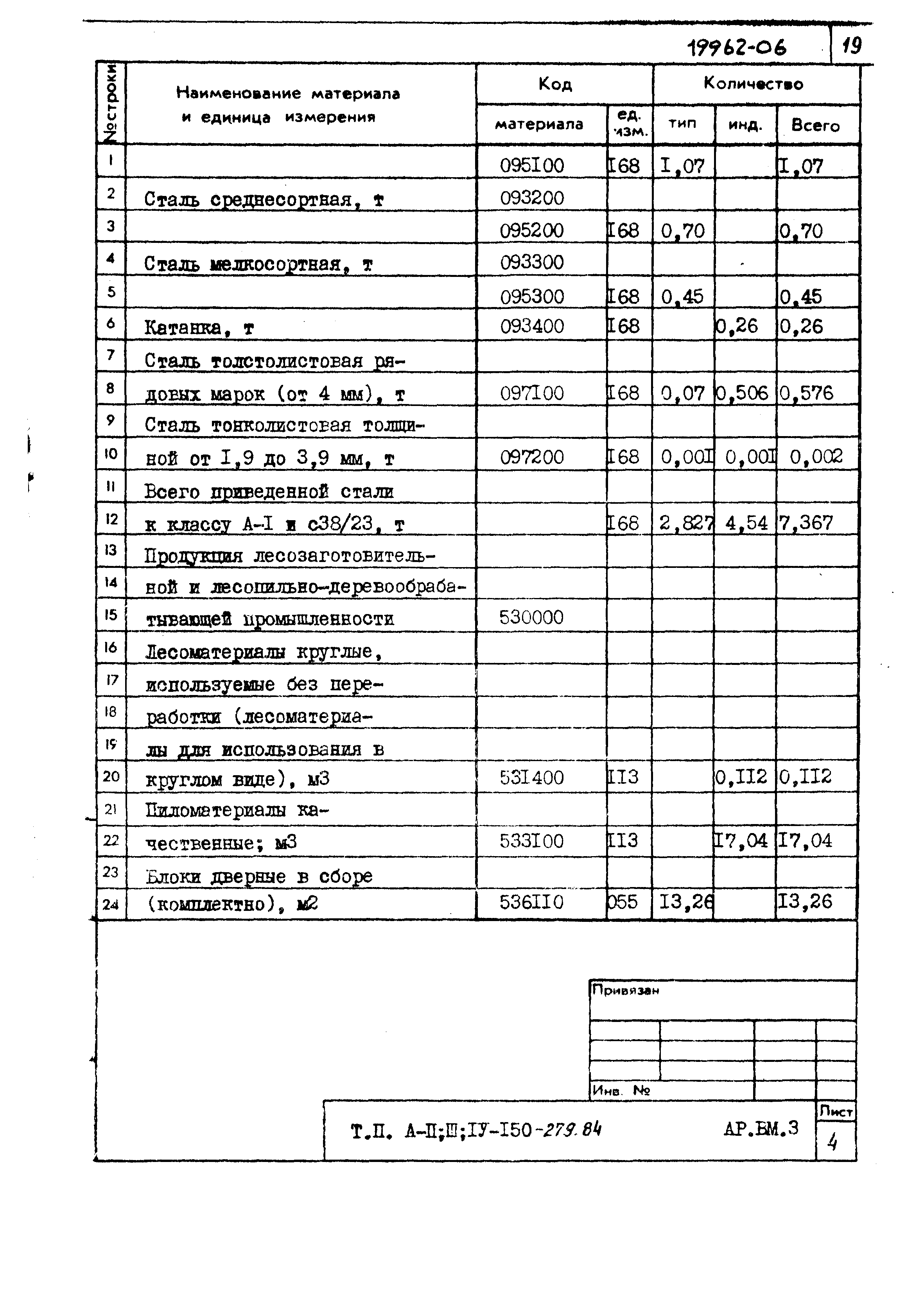 Типовой проект A-II,III,IV-150-279.84