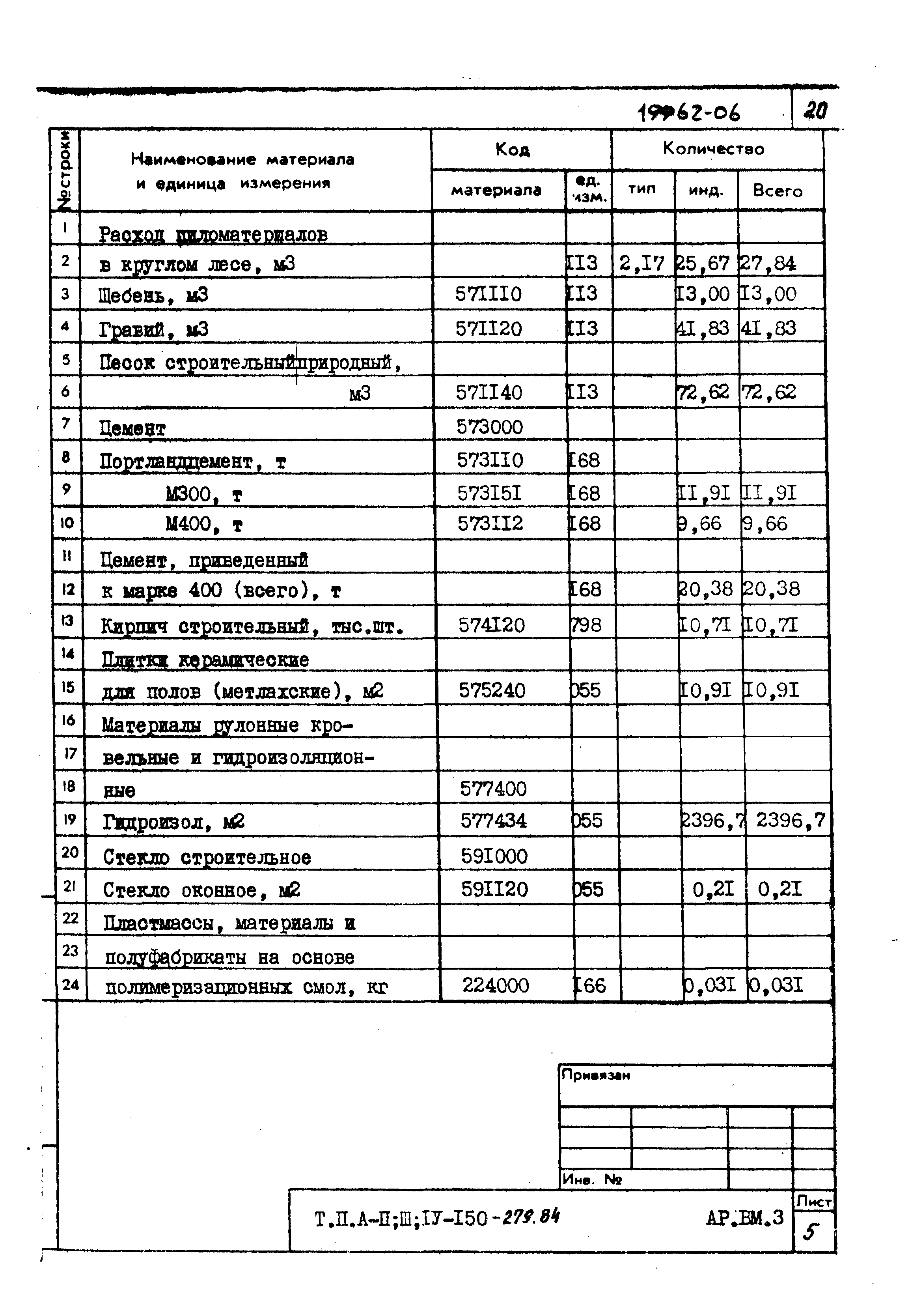 Типовой проект A-II,III,IV-150-279.84