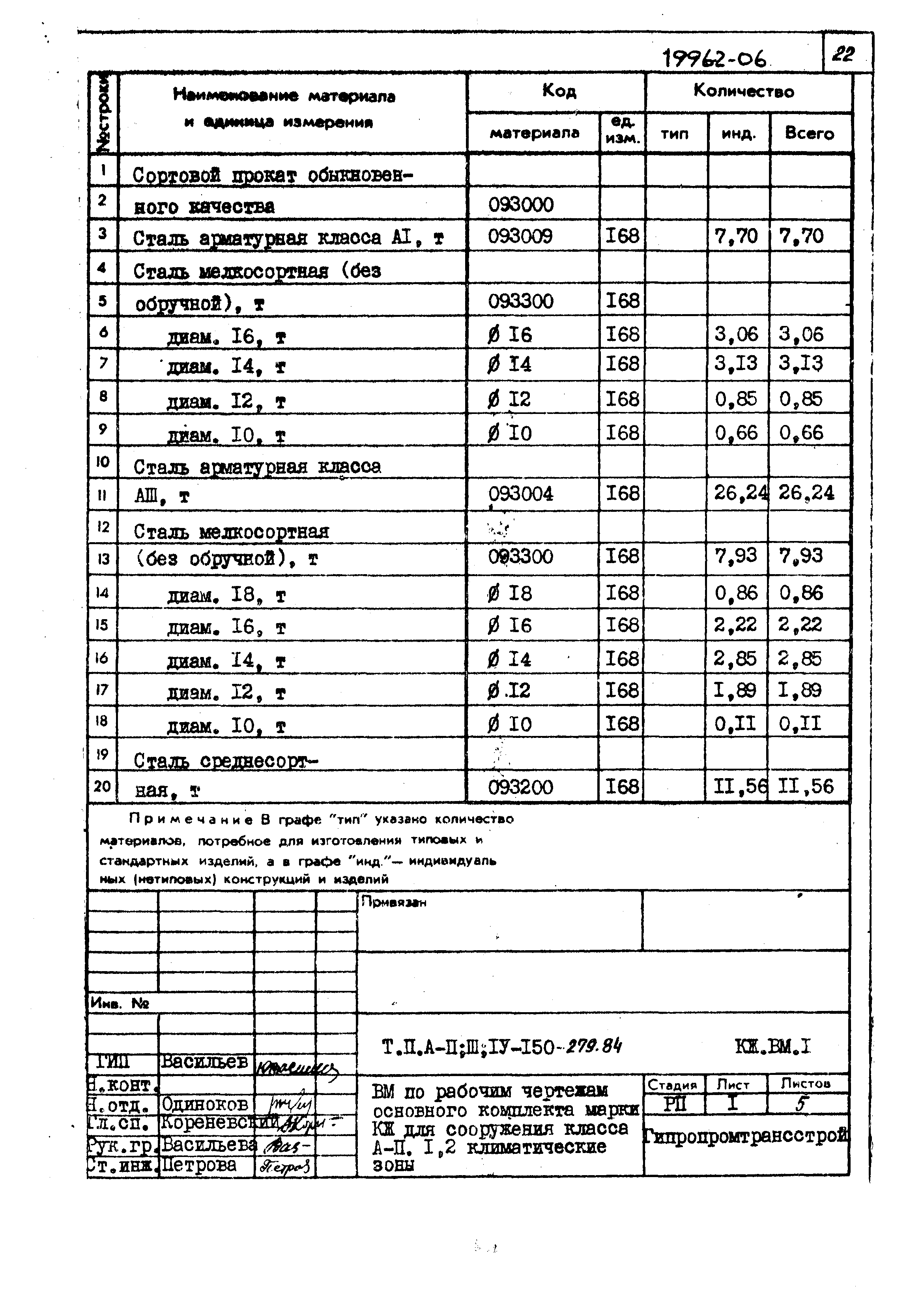 Типовой проект A-II,III,IV-150-279.84