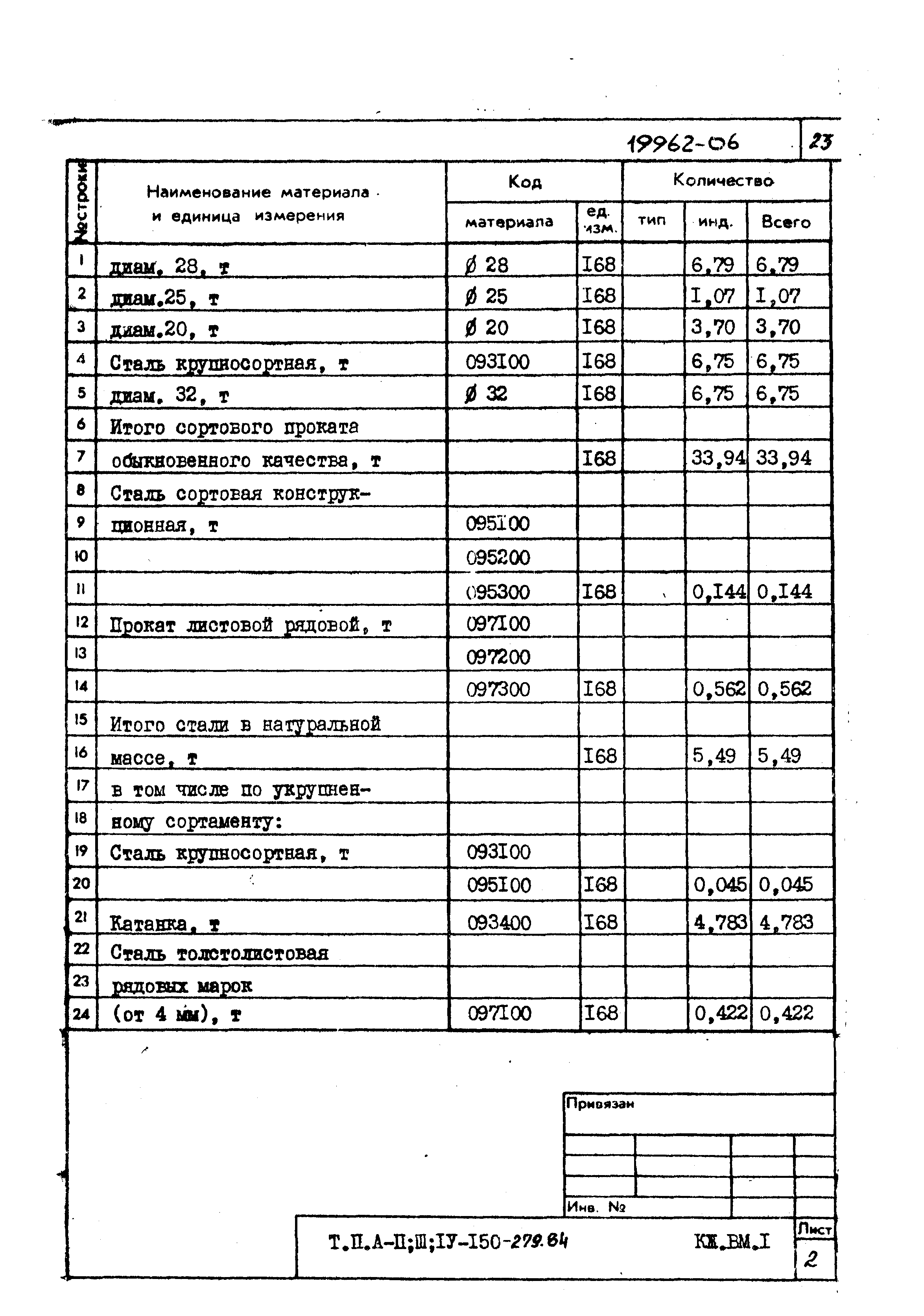 Типовой проект A-II,III,IV-150-279.84