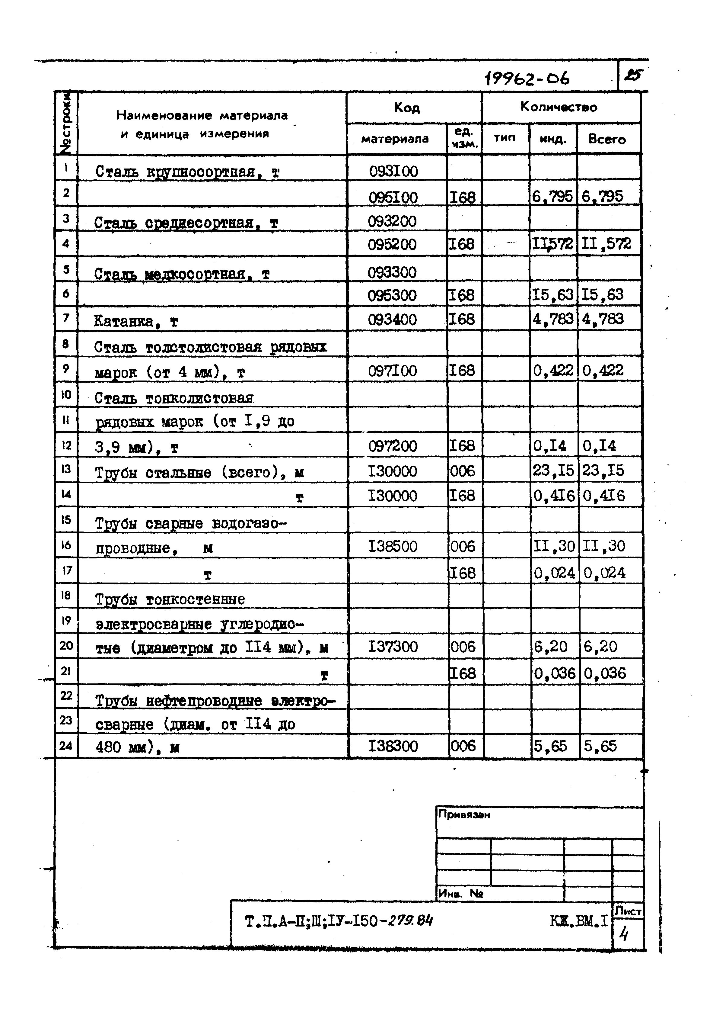 Типовой проект A-II,III,IV-150-279.84