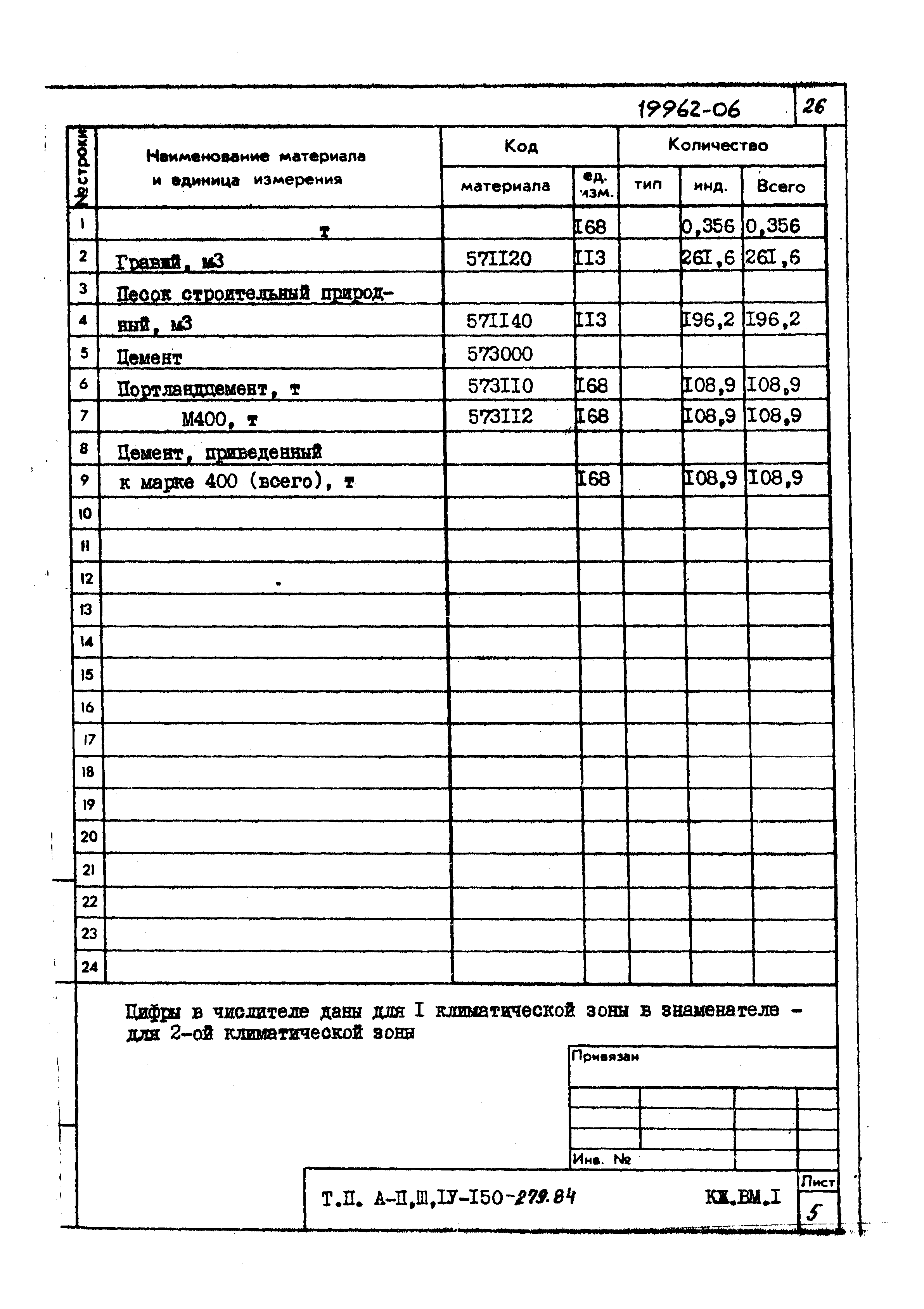 Типовой проект A-II,III,IV-150-279.84