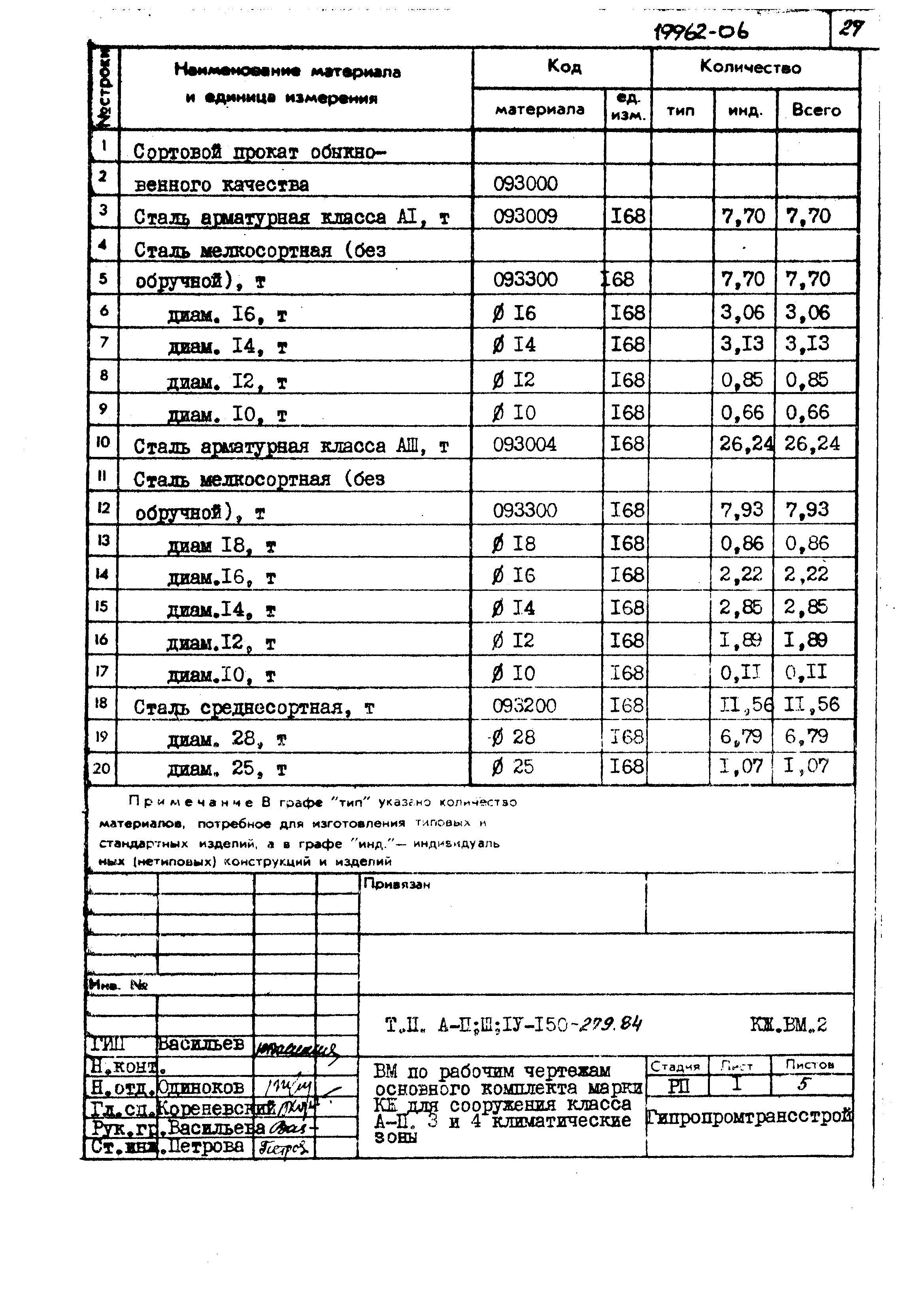 Типовой проект A-II,III,IV-150-279.84