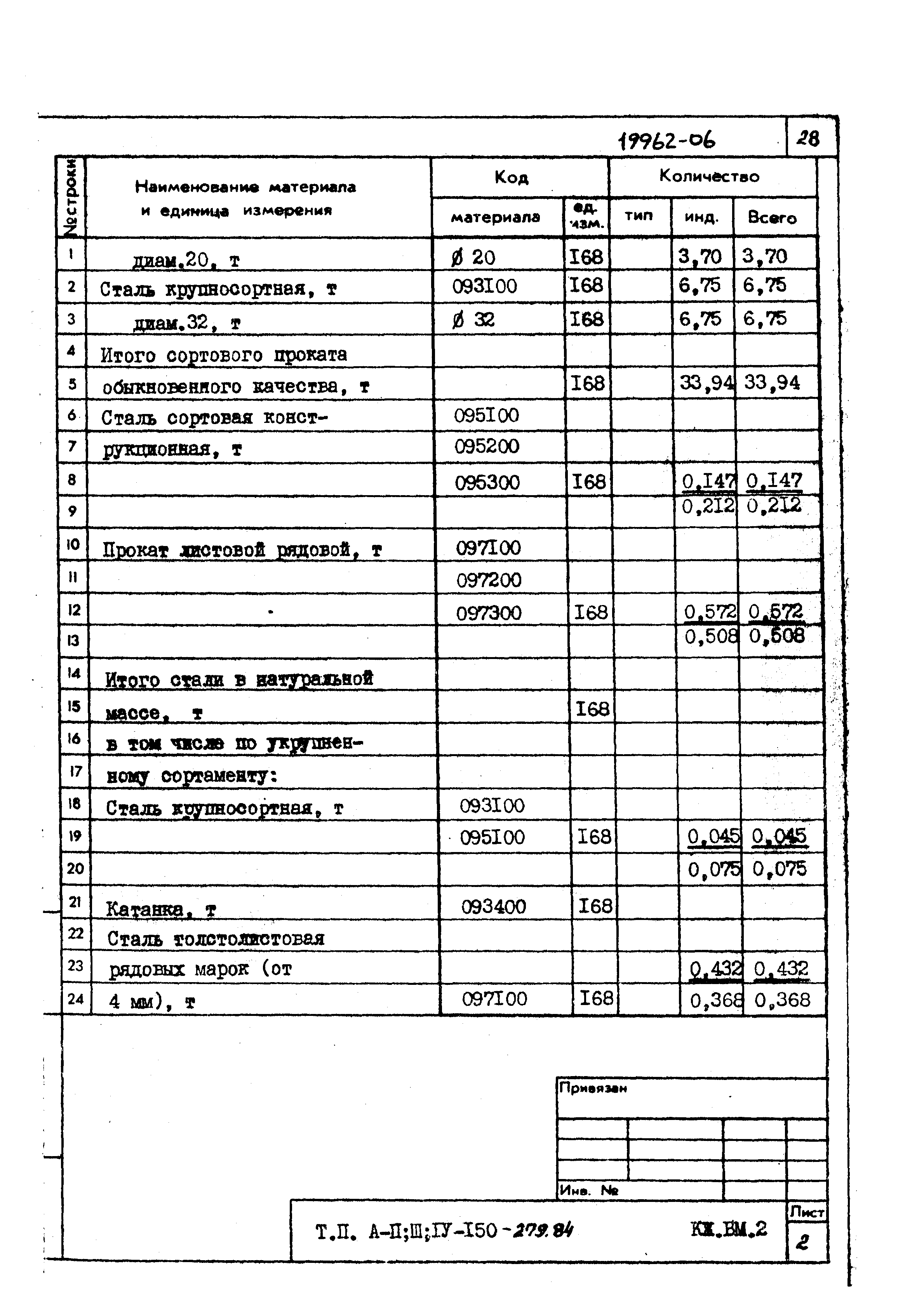 Типовой проект A-II,III,IV-150-279.84