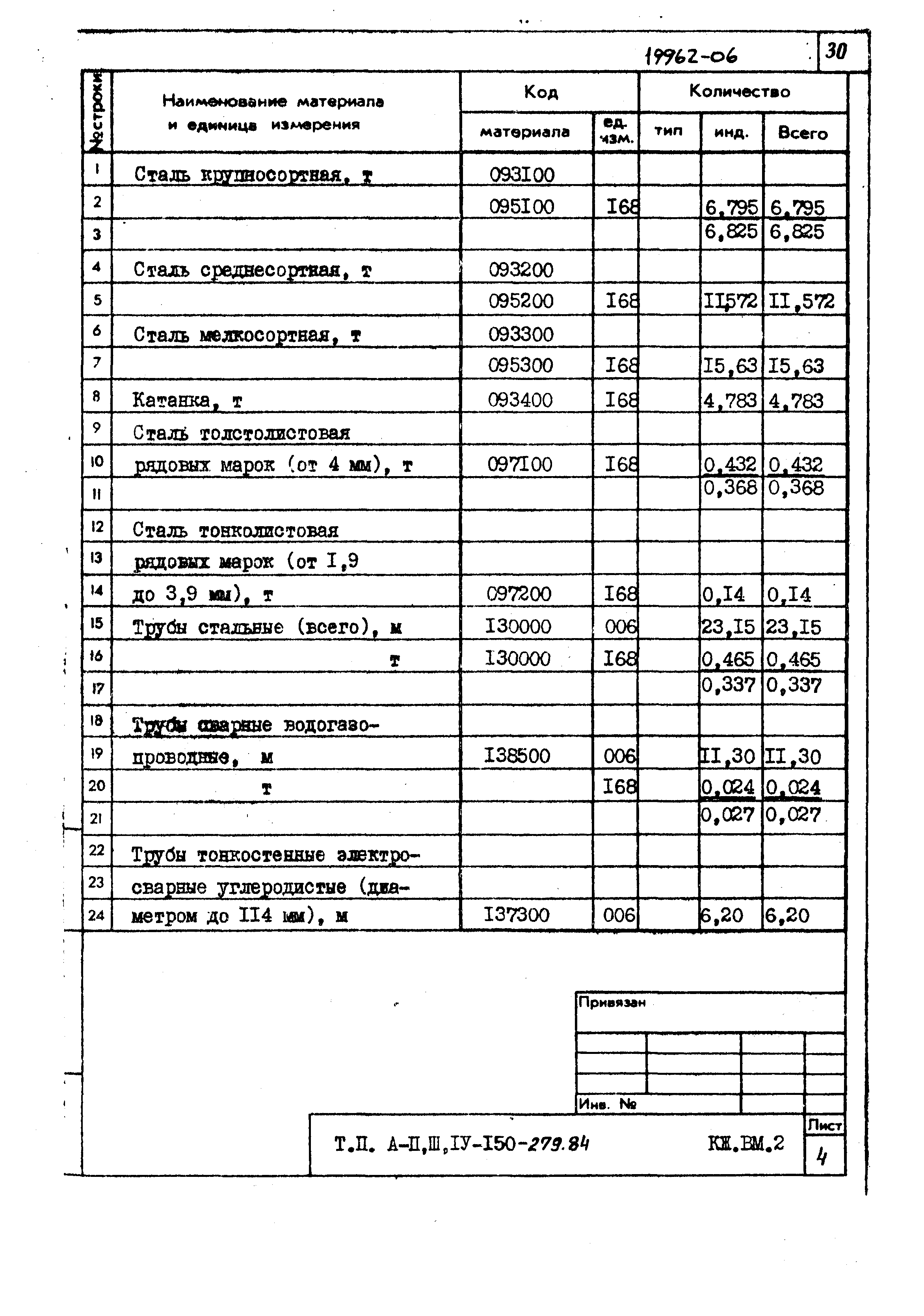 Типовой проект A-II,III,IV-150-279.84