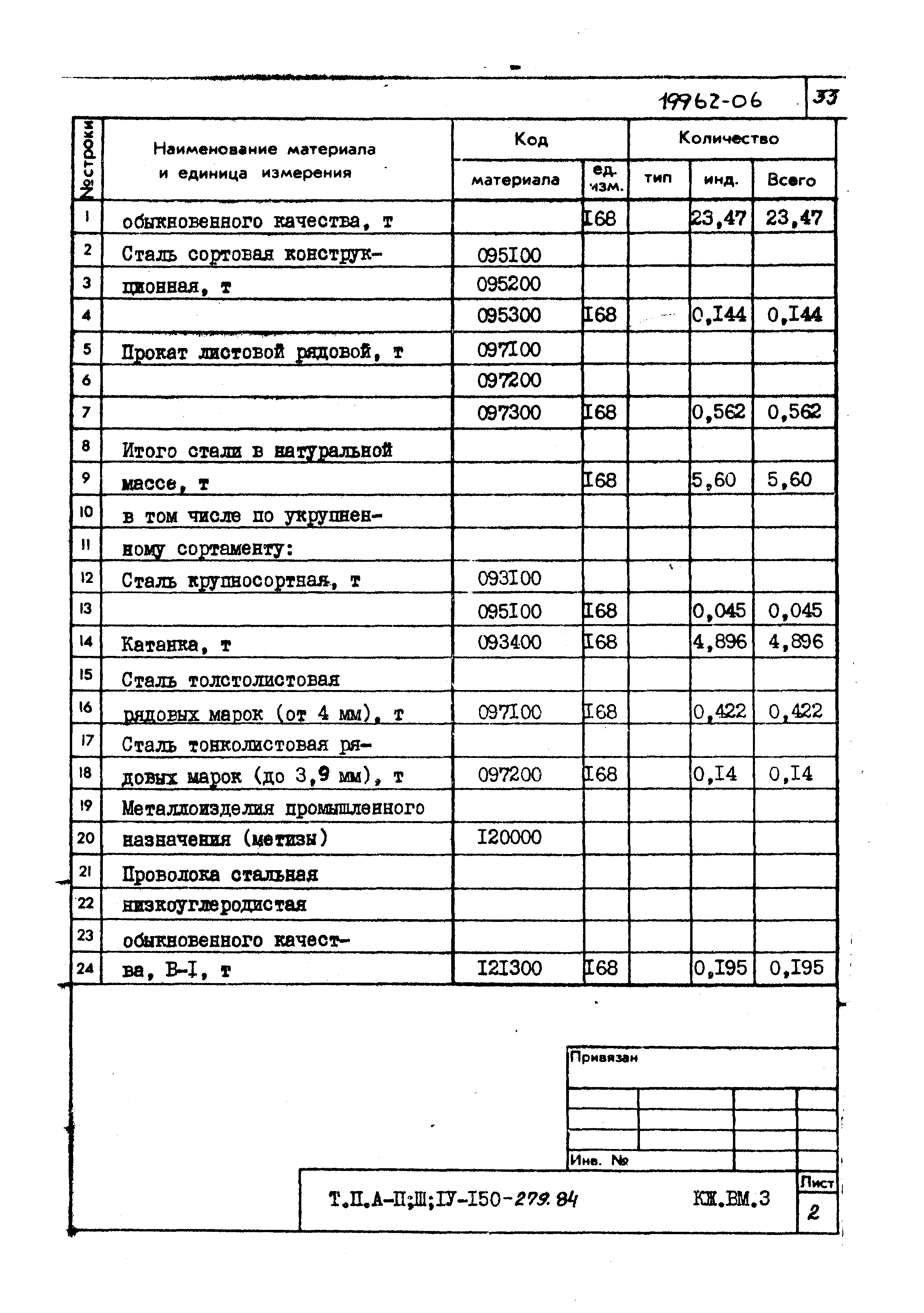 Типовой проект A-II,III,IV-150-279.84