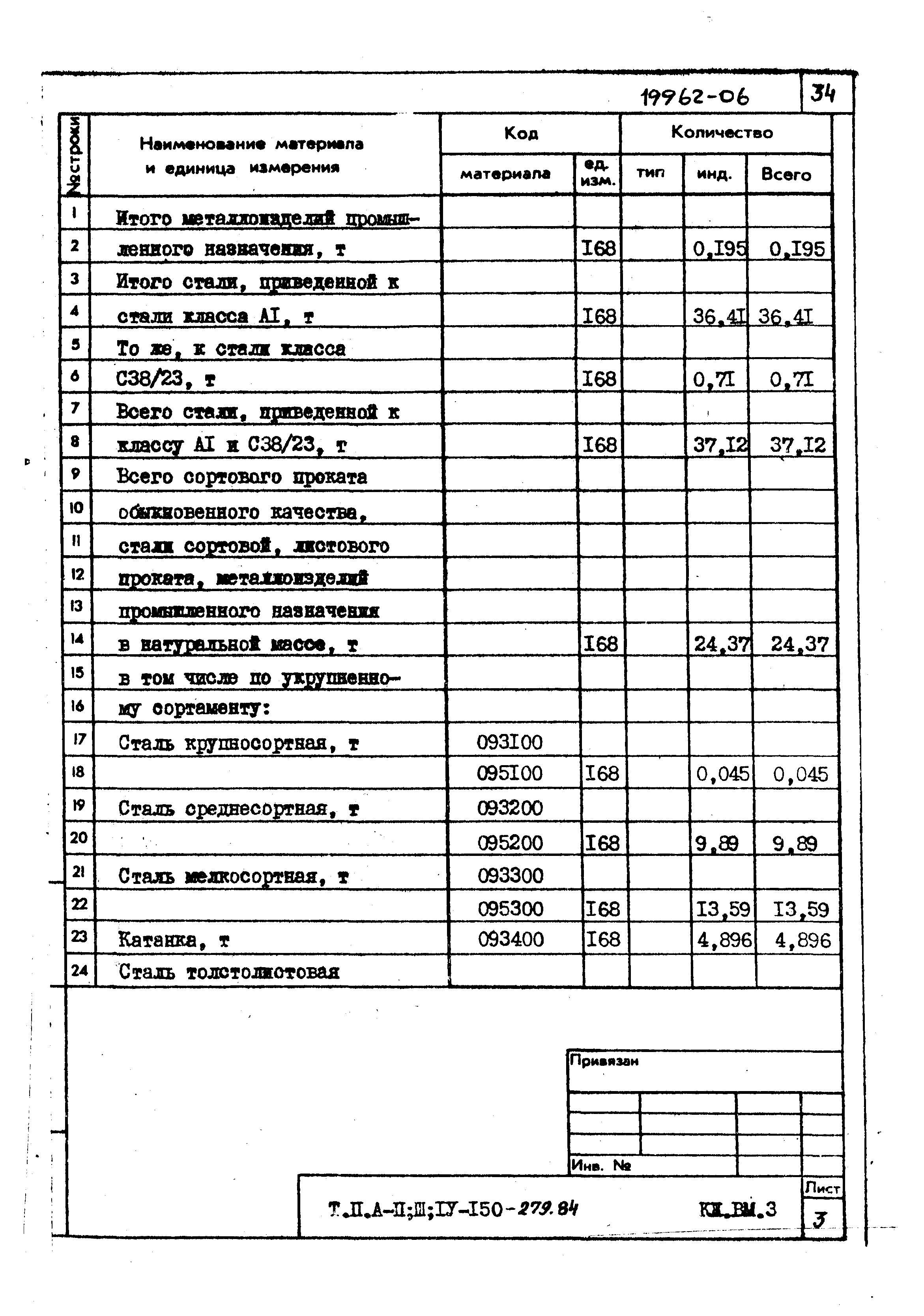 Типовой проект A-II,III,IV-150-279.84