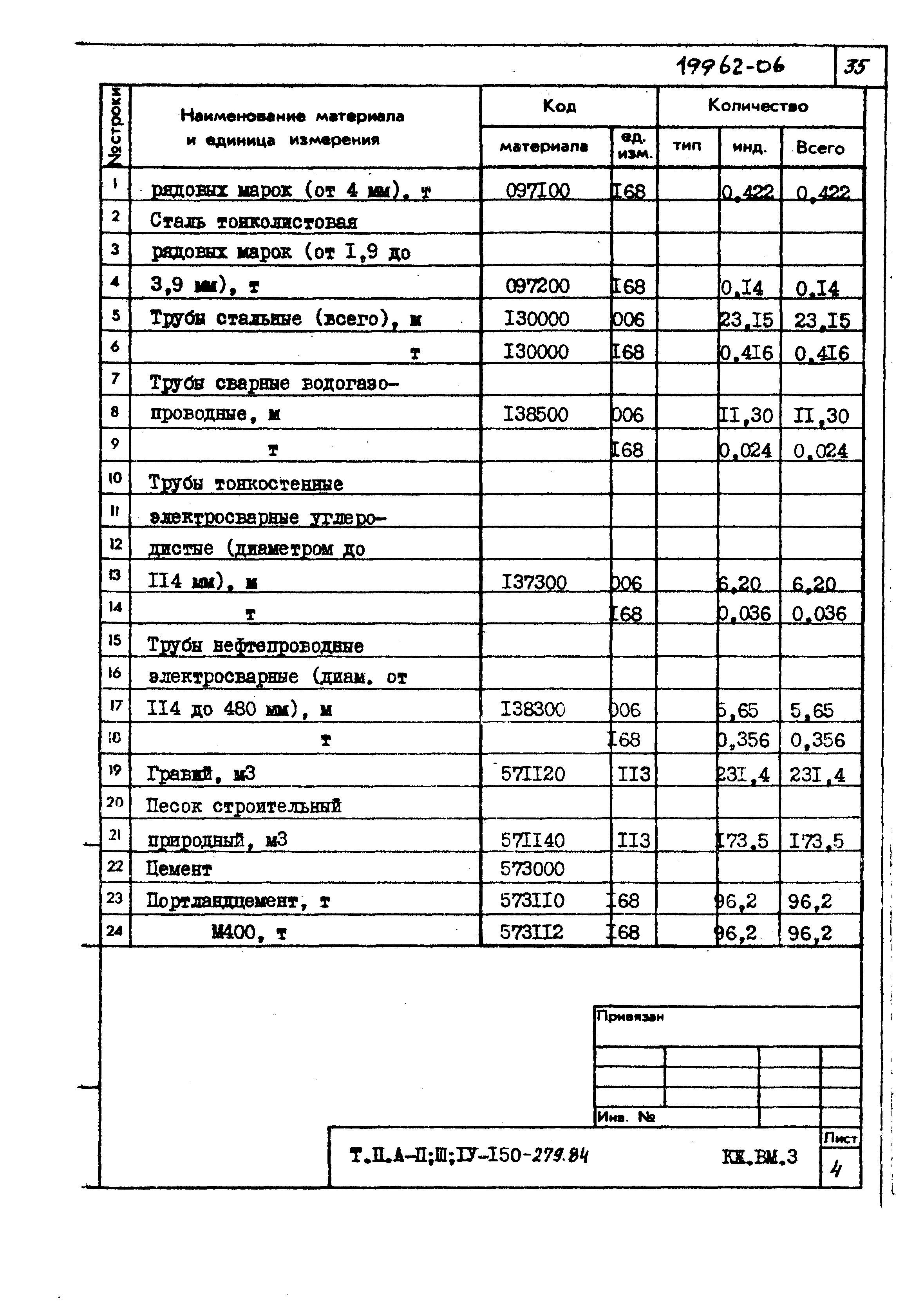 Типовой проект A-II,III,IV-150-279.84