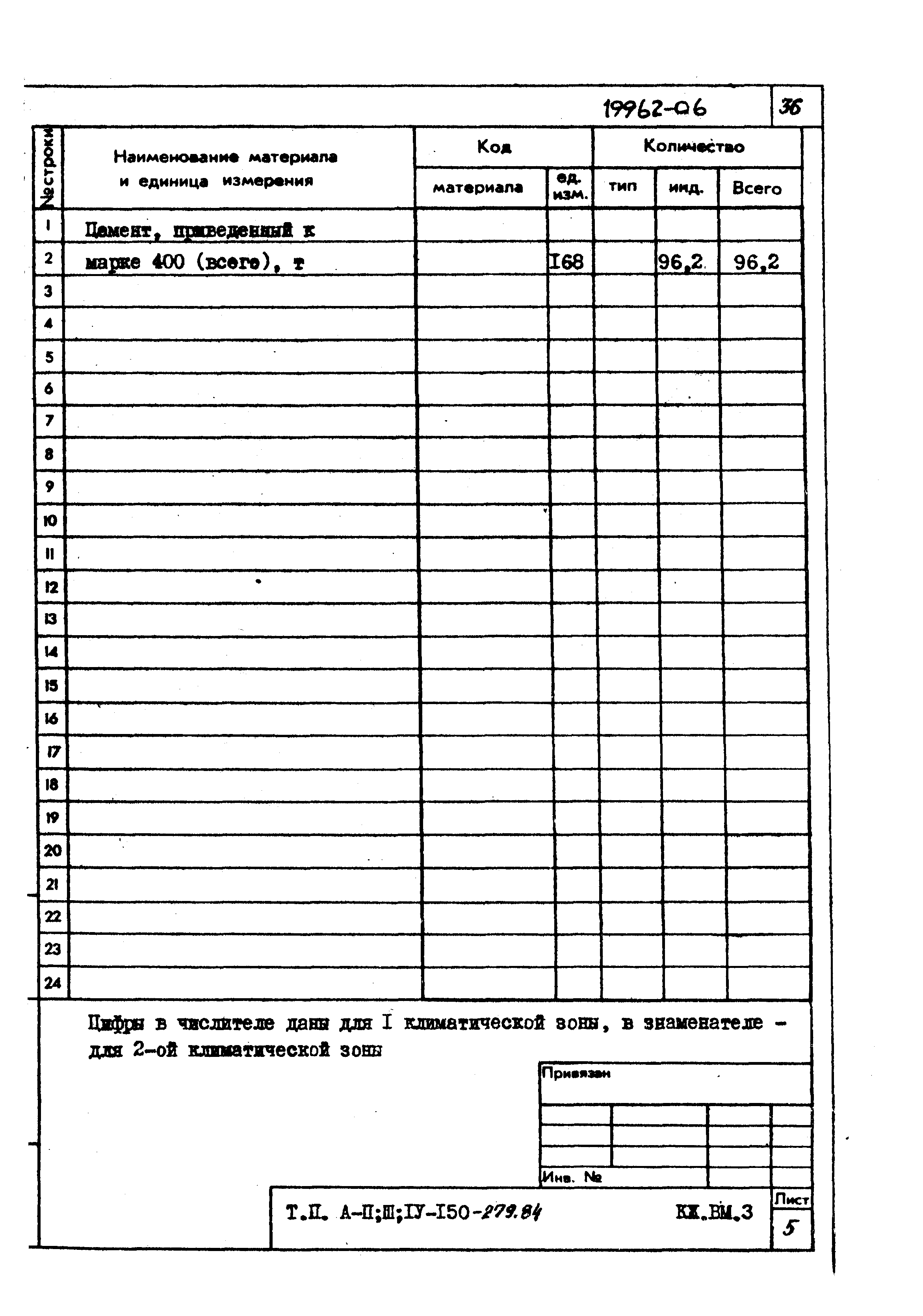 Типовой проект A-II,III,IV-150-279.84
