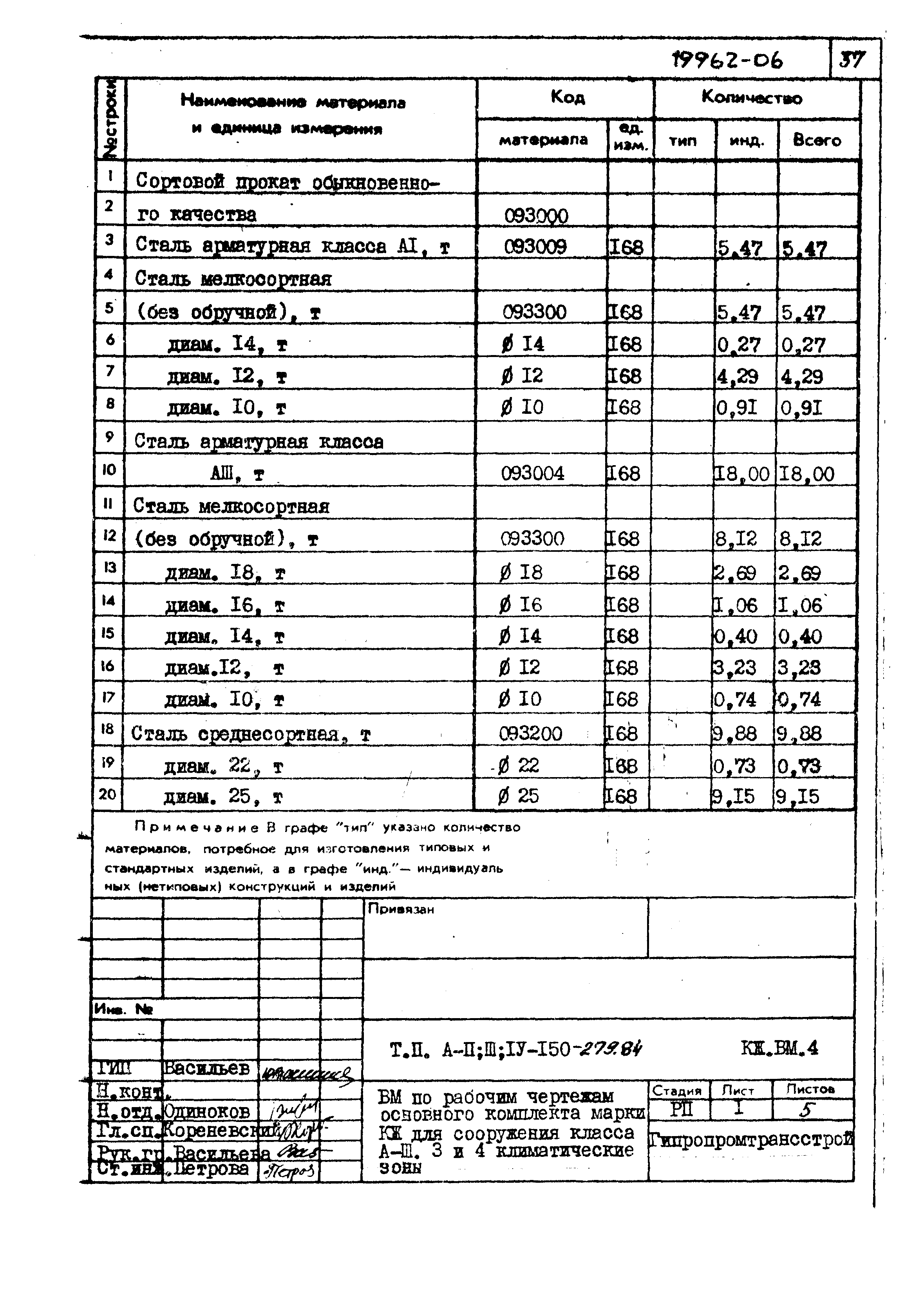 Типовой проект A-II,III,IV-150-279.84