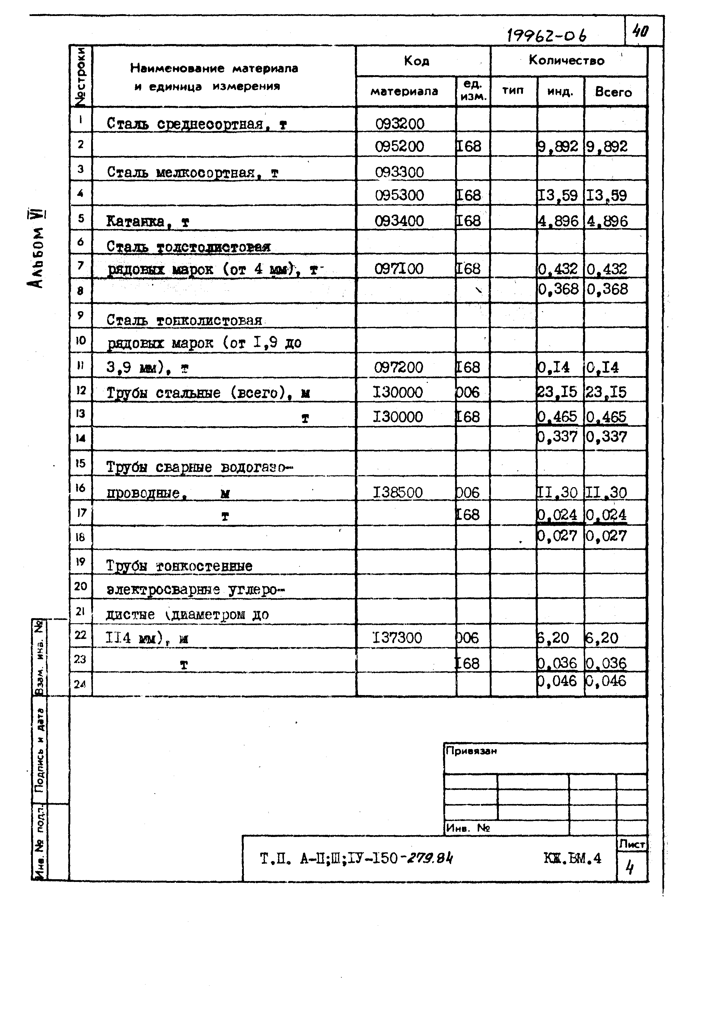 Типовой проект A-II,III,IV-150-279.84