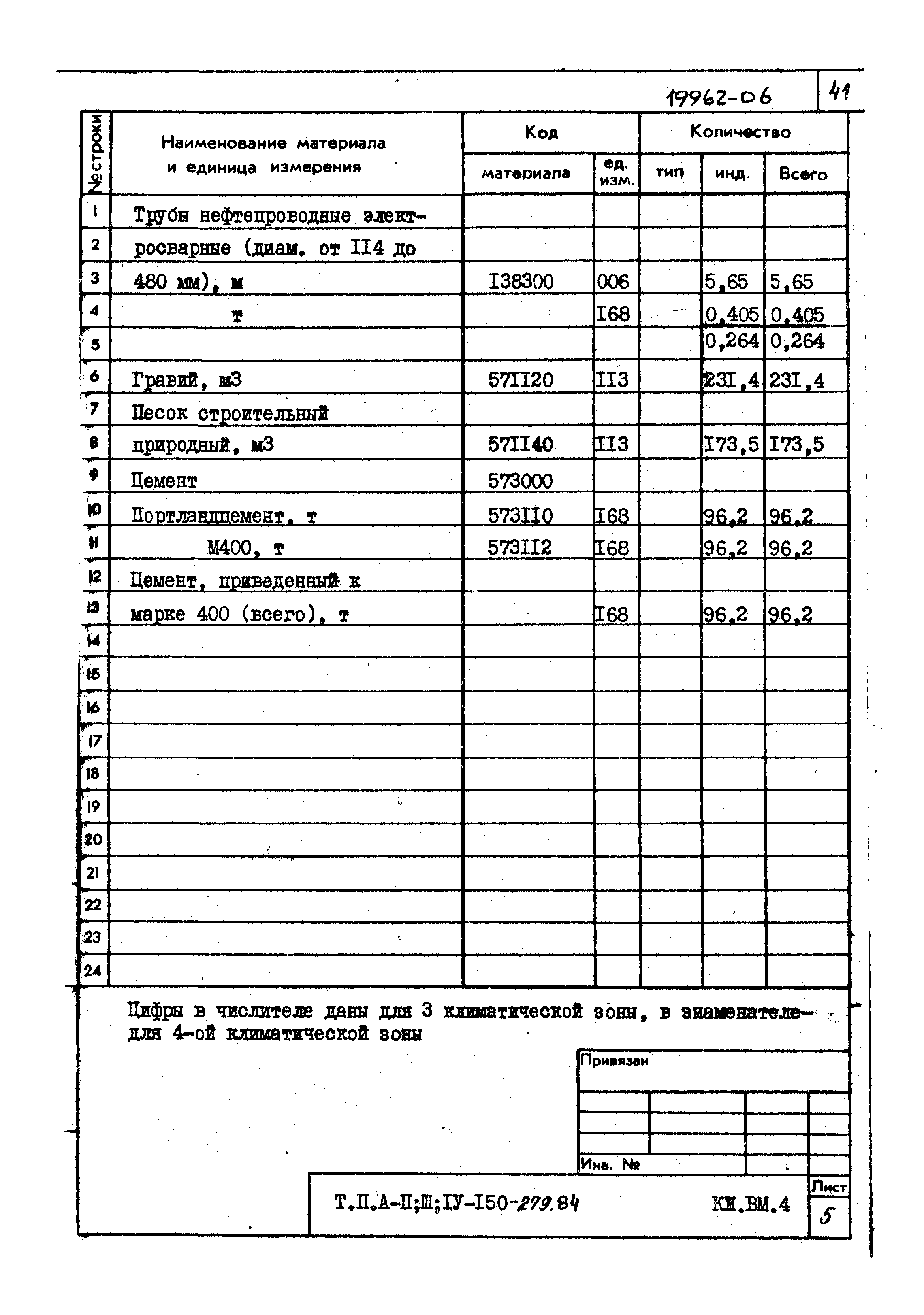 Типовой проект A-II,III,IV-150-279.84