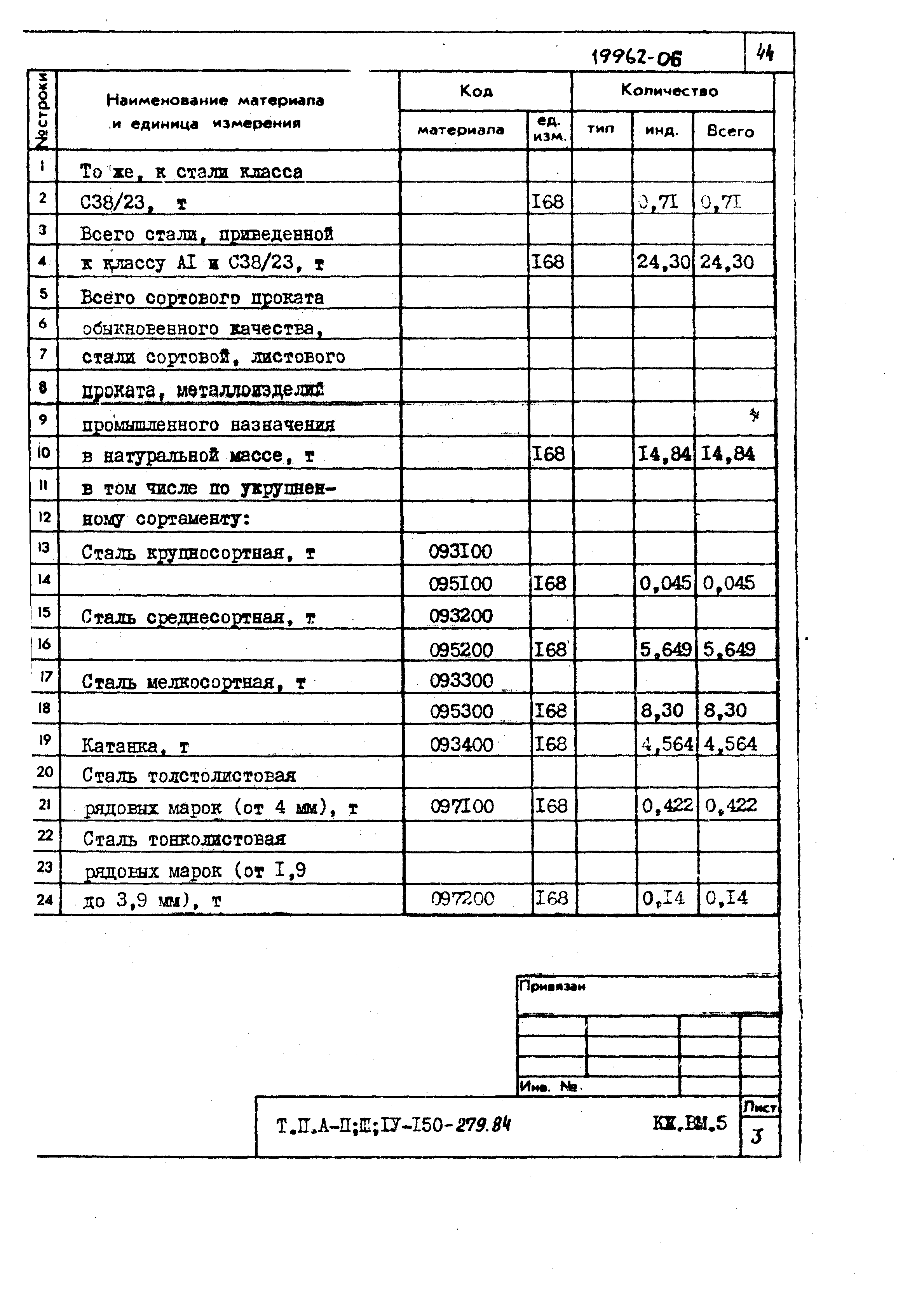 Типовой проект A-II,III,IV-150-279.84