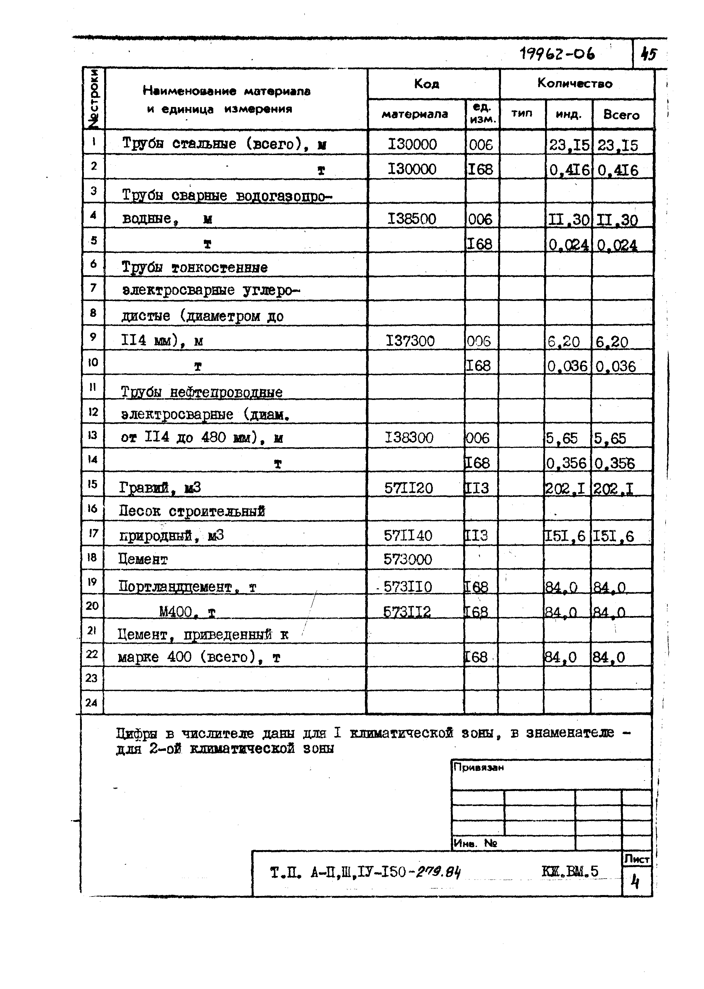 Типовой проект A-II,III,IV-150-279.84
