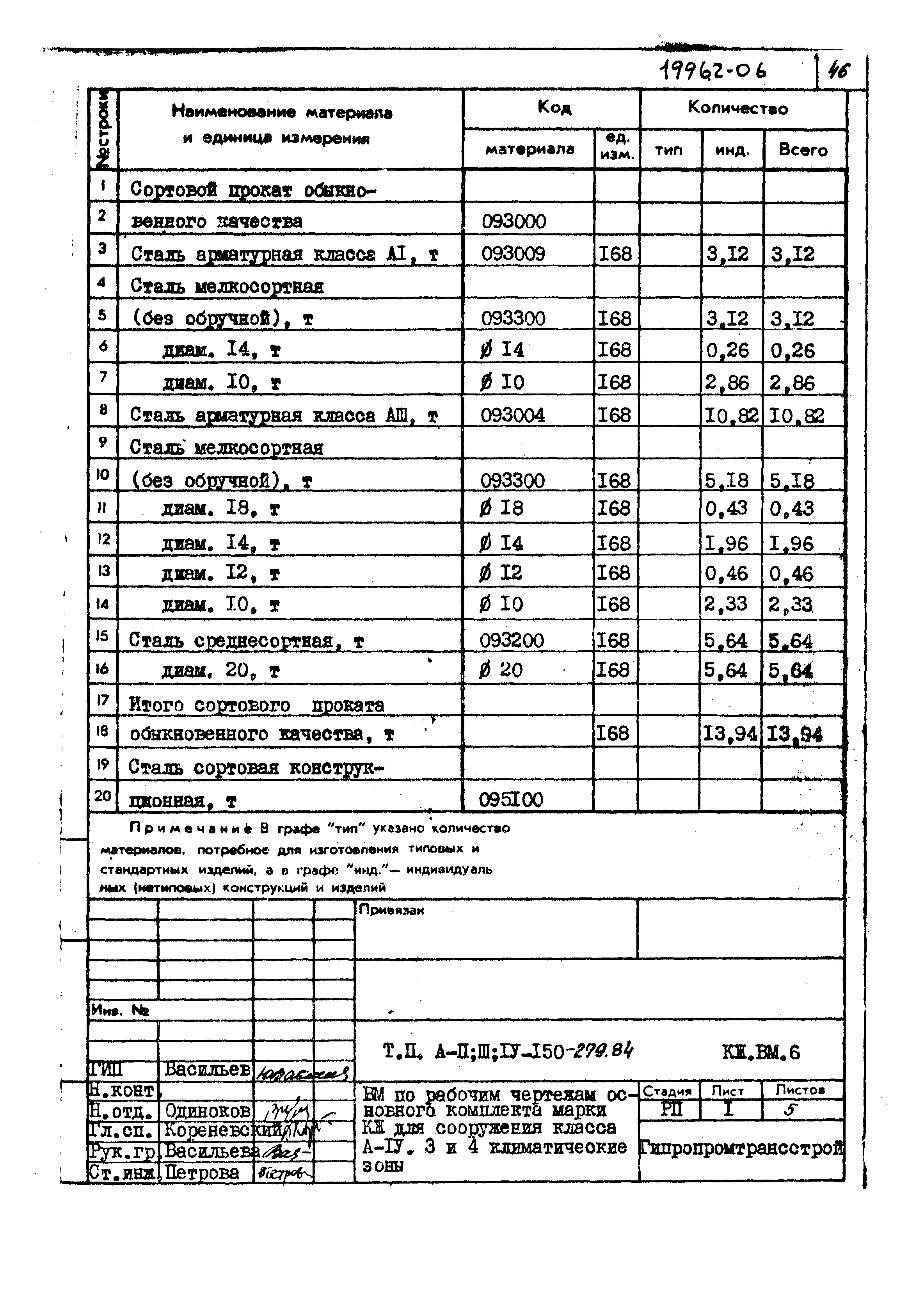 Типовой проект A-II,III,IV-150-279.84