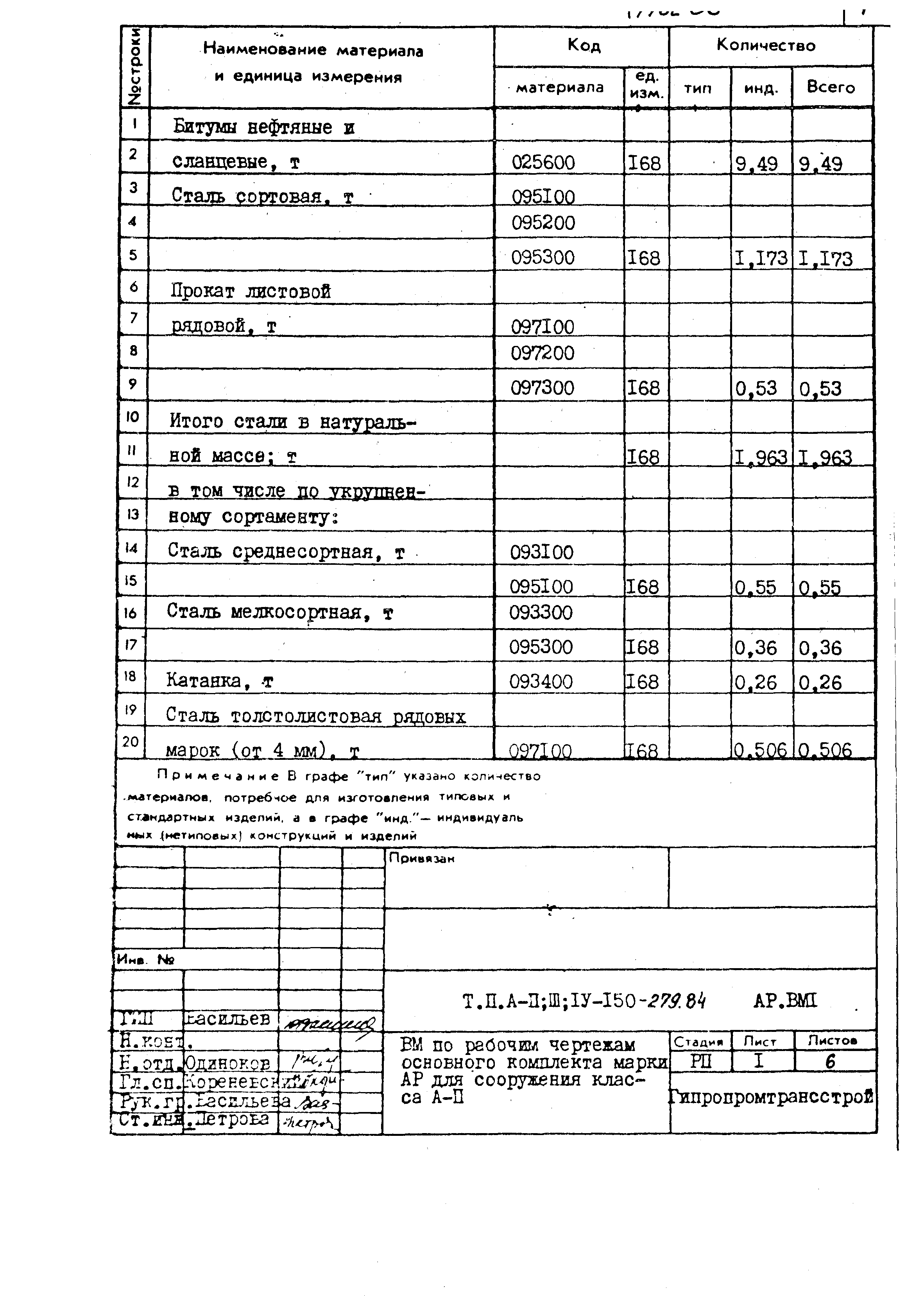 Типовой проект A-II,III,IV-150-279.84