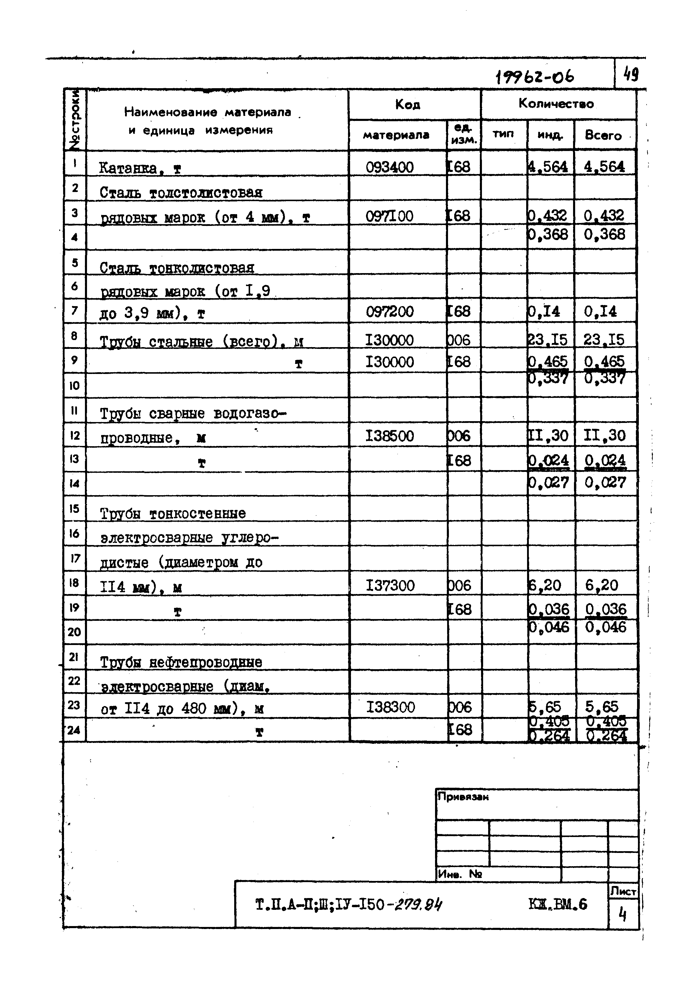 Типовой проект A-II,III,IV-150-279.84