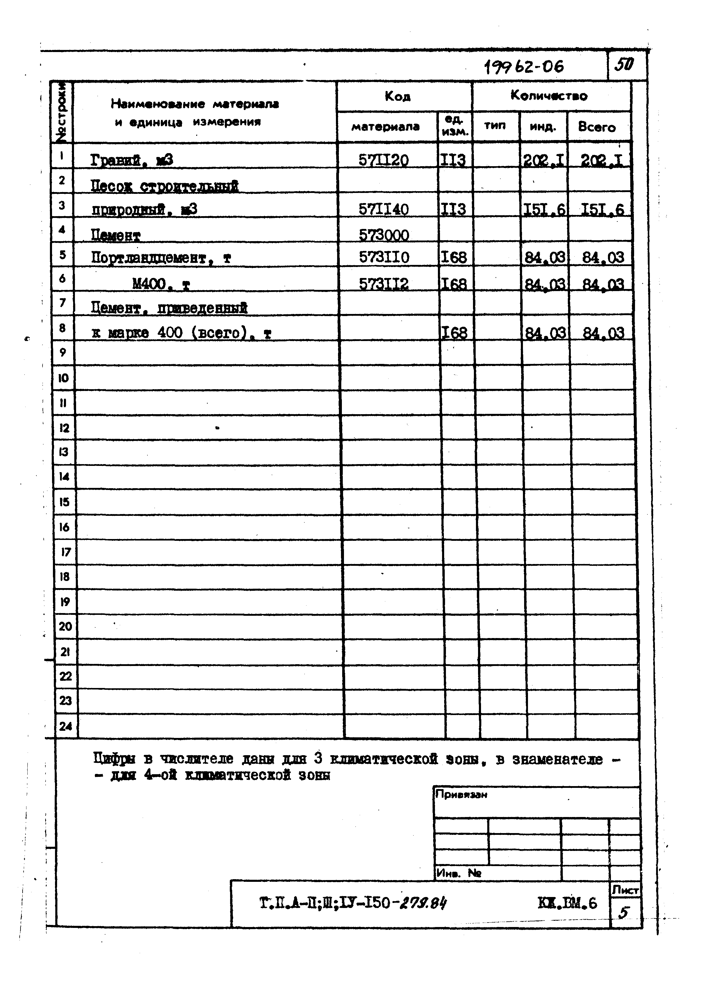 Типовой проект A-II,III,IV-150-279.84