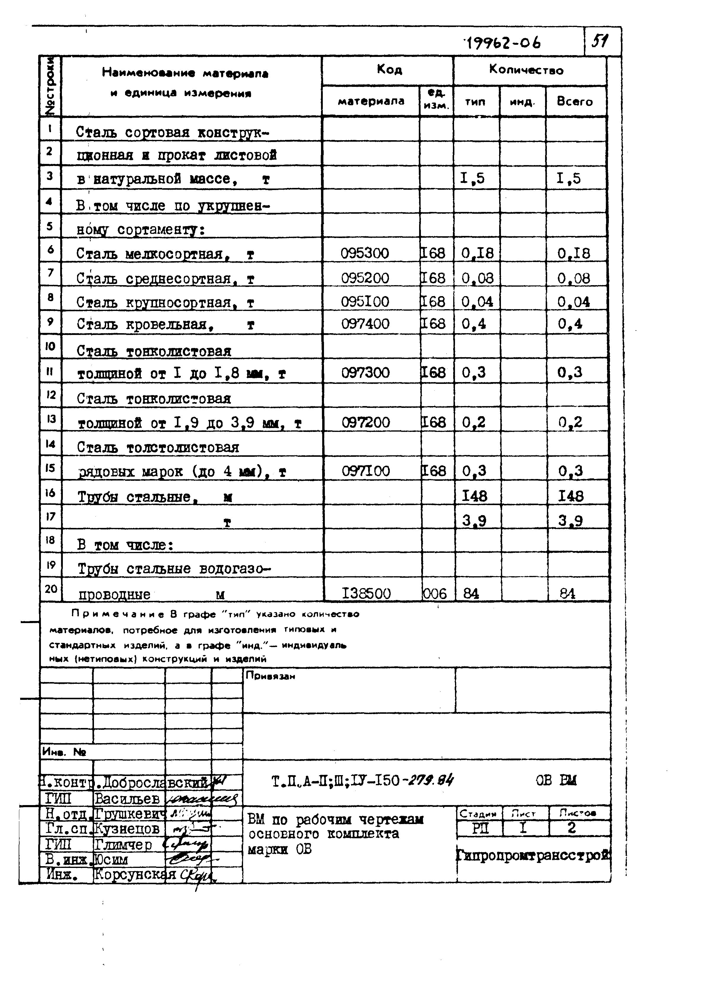 Типовой проект A-II,III,IV-150-279.84