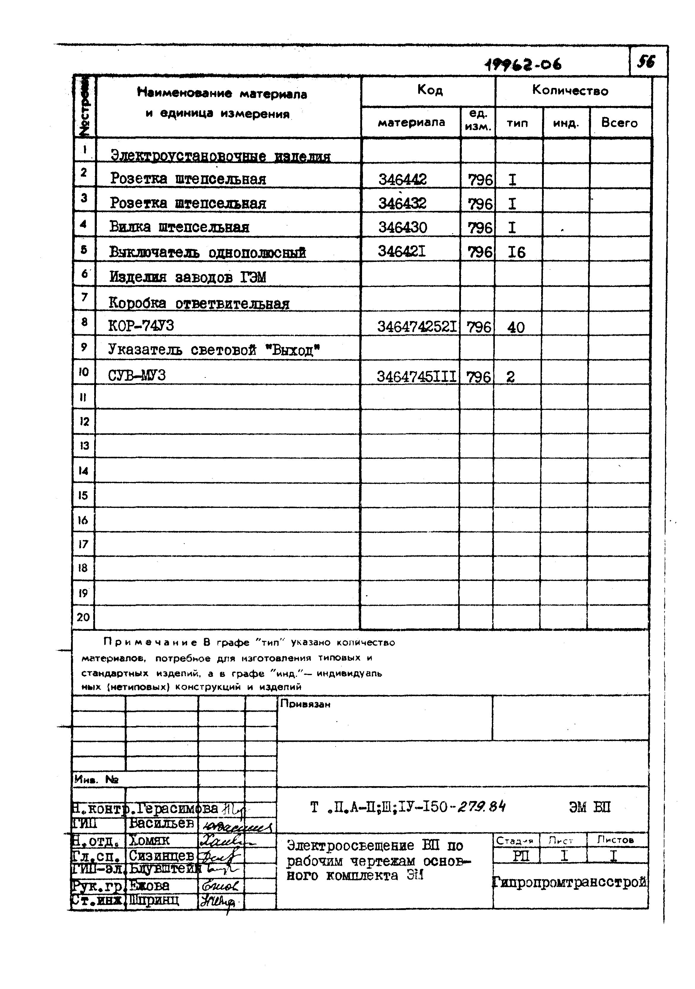 Типовой проект A-II,III,IV-150-279.84