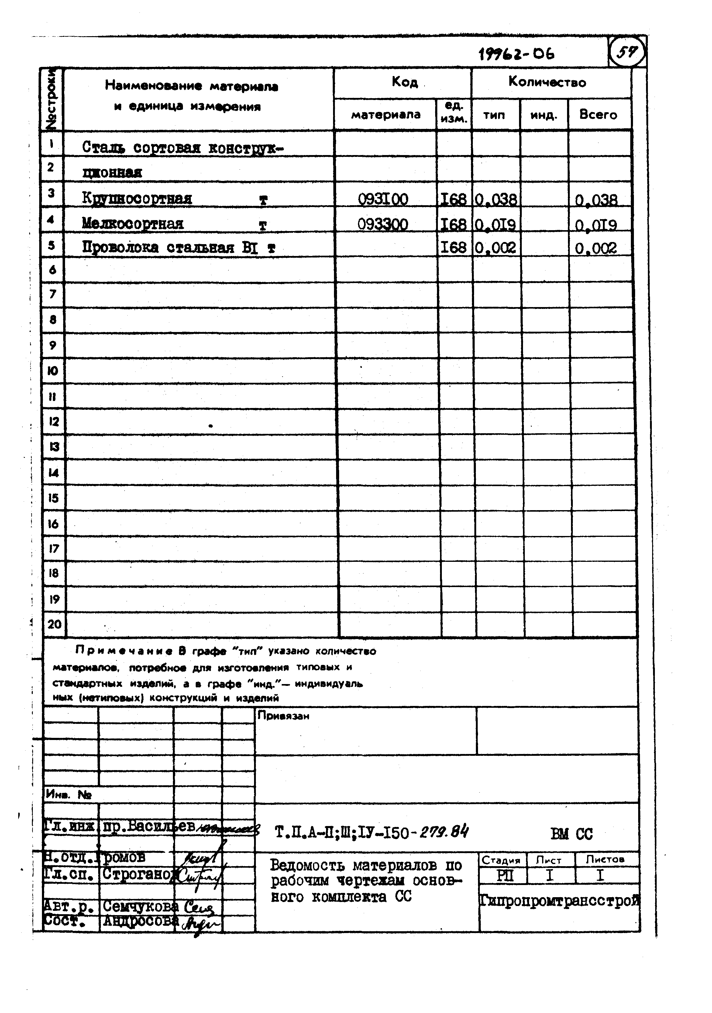 Типовой проект A-II,III,IV-150-279.84