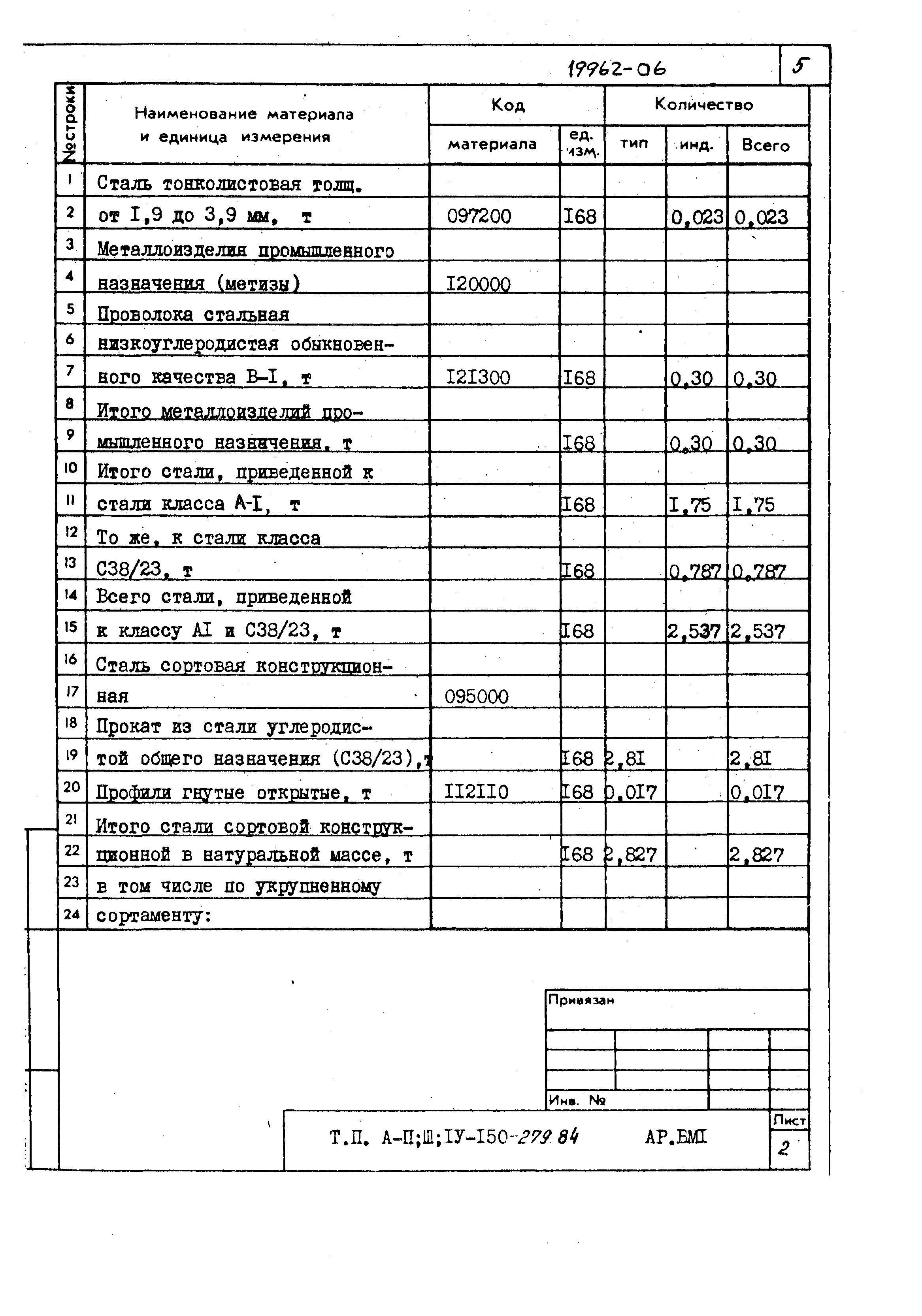 Типовой проект A-II,III,IV-150-279.84