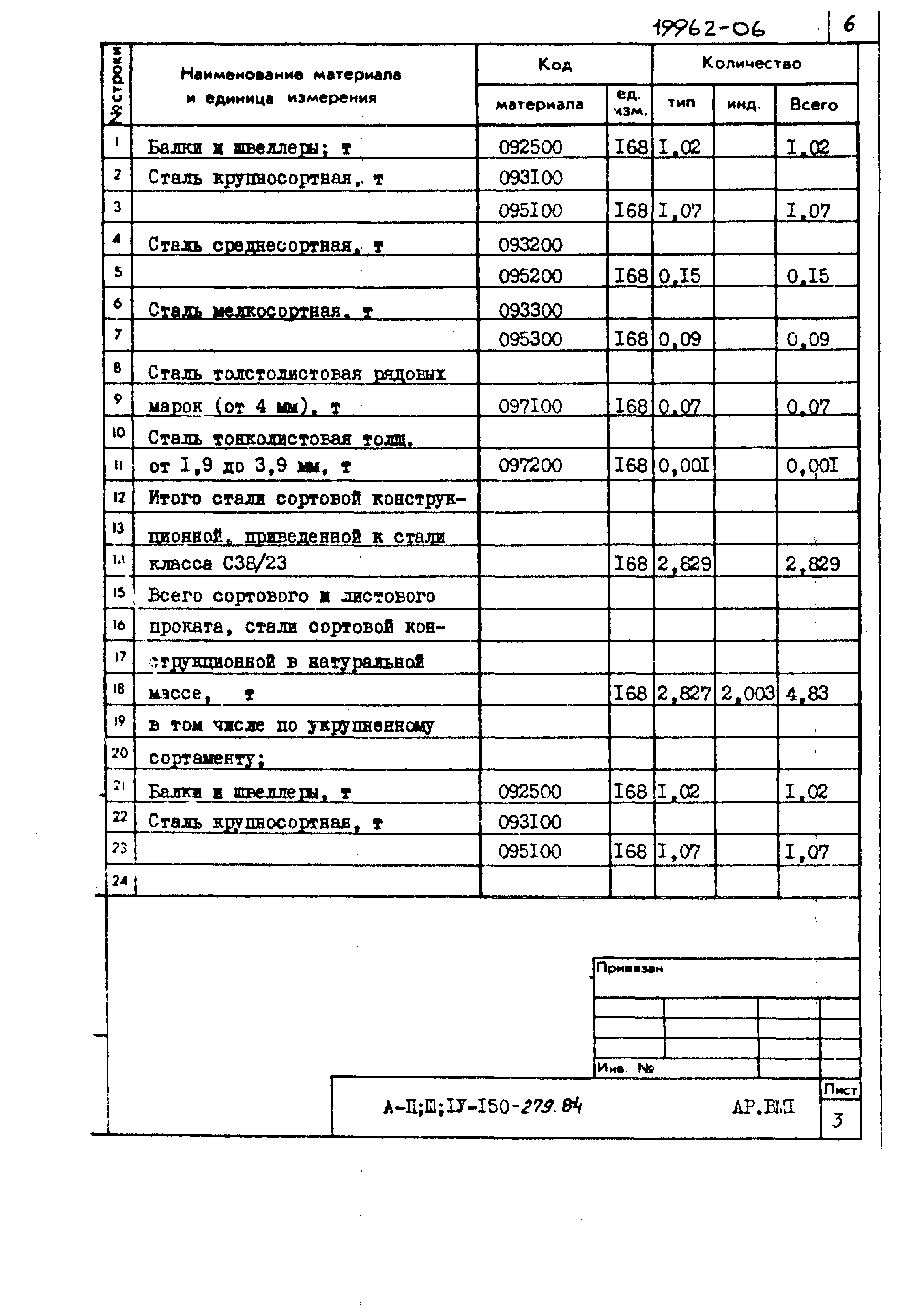 Типовой проект A-II,III,IV-150-279.84