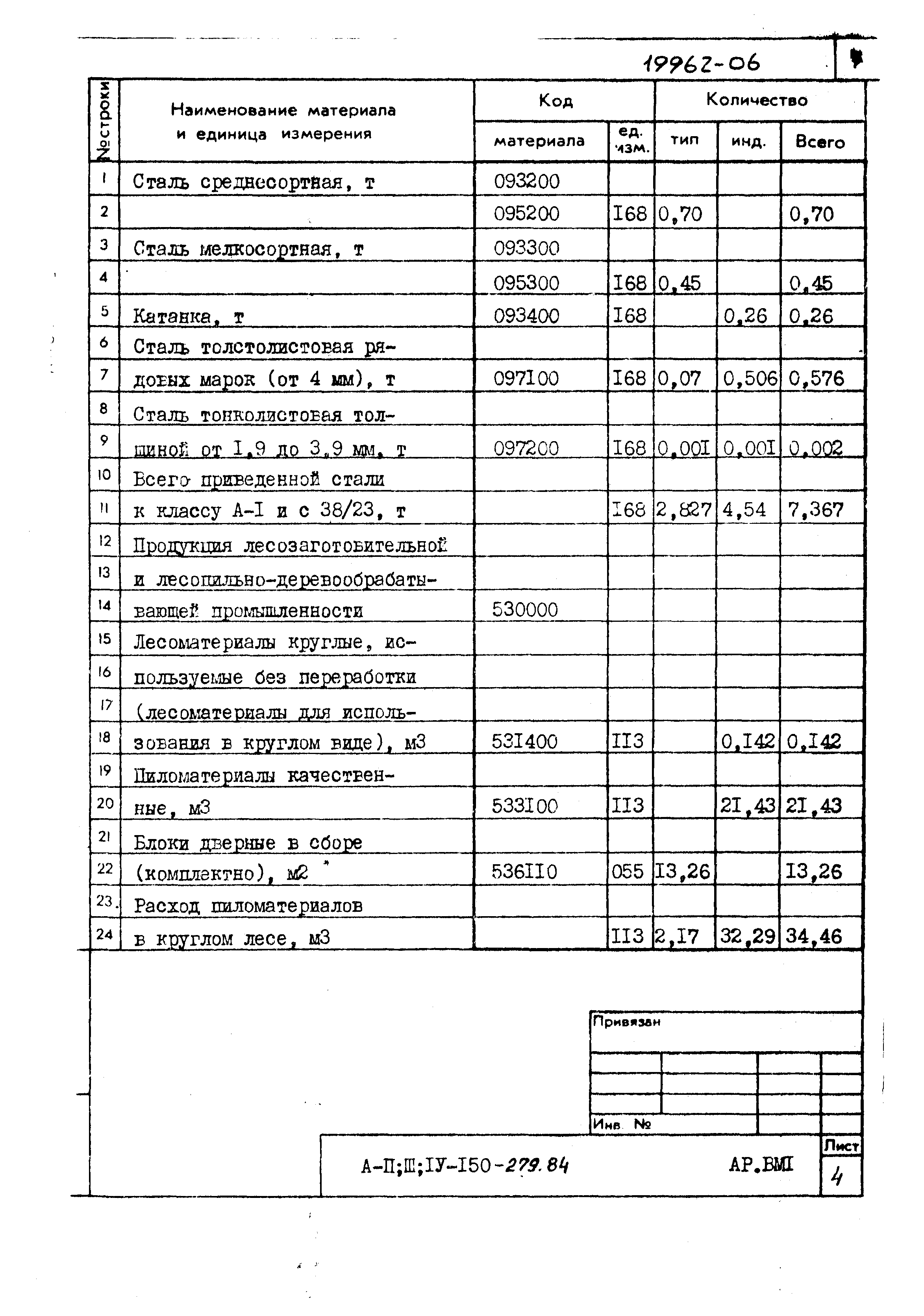 Типовой проект A-II,III,IV-150-279.84