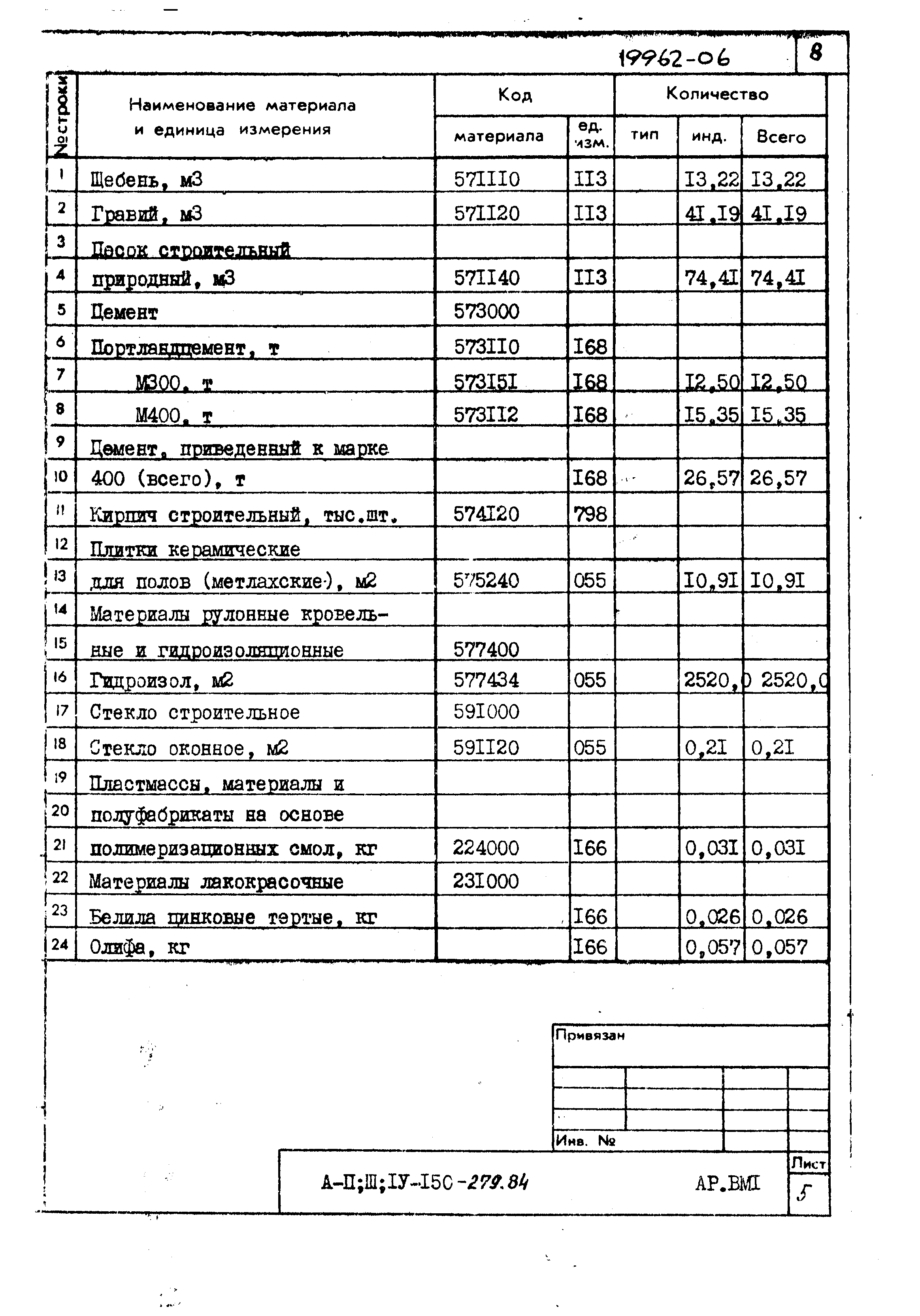 Типовой проект A-II,III,IV-150-279.84